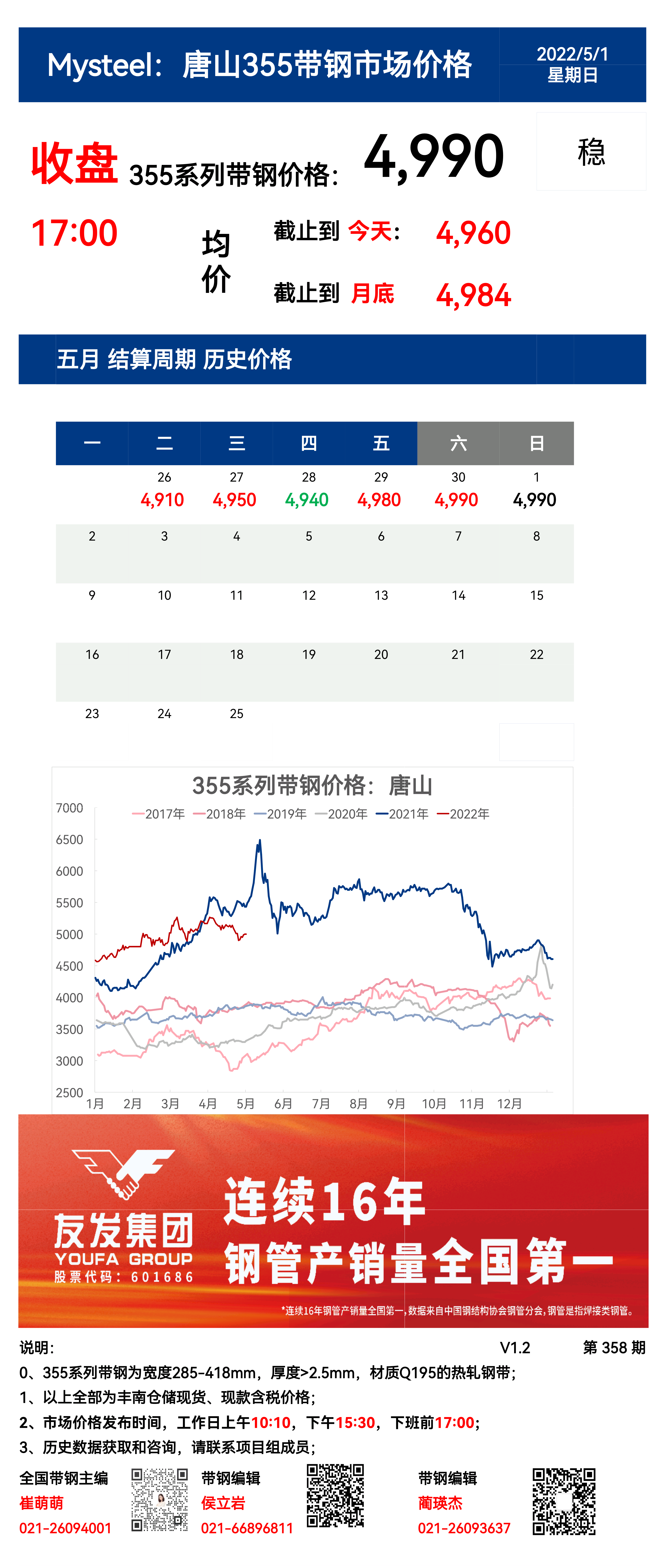 <a href='https://www.mysteel.com/' target='_blank' style='color:#3861ab'>Mysteel</a>：1日唐山355系列带钢市场价格（收盘17:00）