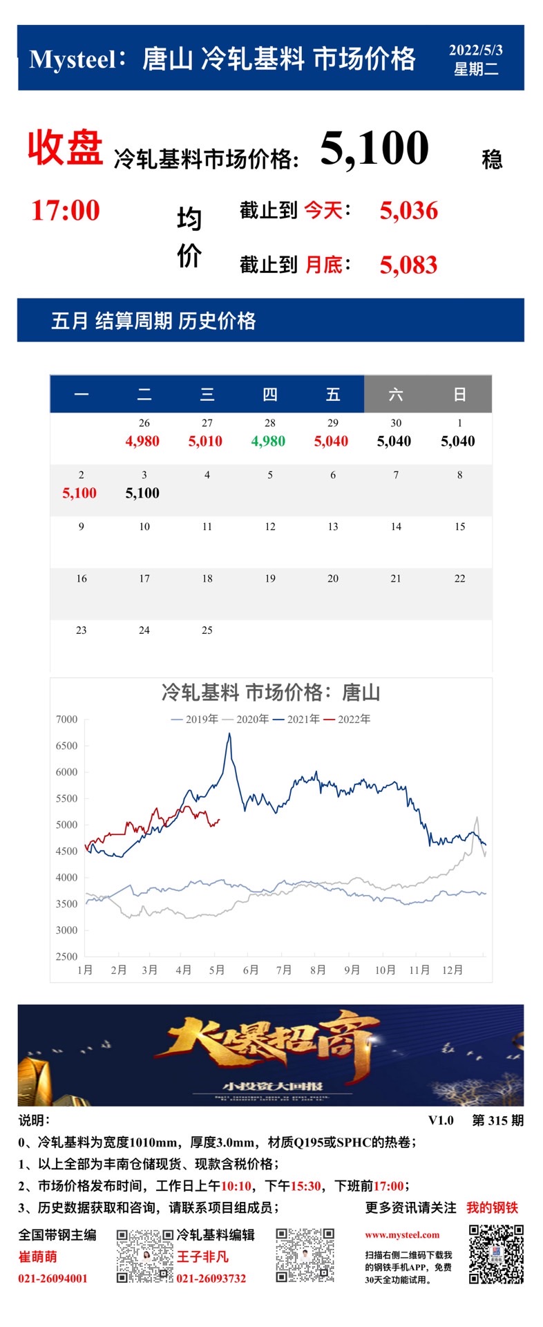  <a href='https://m.mysteel.com/' target='_blank' style='color:#3861ab'>Mysteel</a>：3日唐山冷轧基料市场价格(收盘17:00)