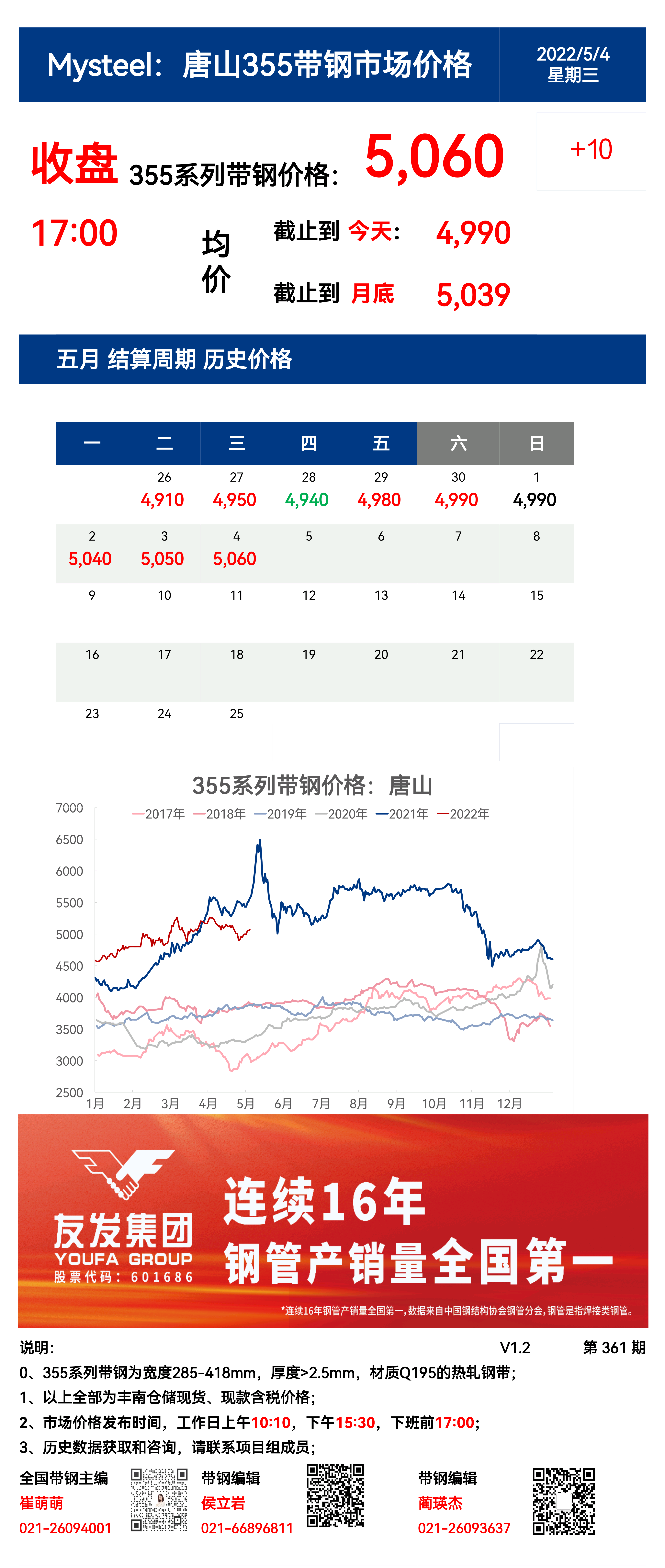 <a href='https://www.mysteel.com/' target='_blank' style='color:#3861ab'>Mysteel</a>：4日唐山355系列带钢市场价格（收盘17:00）