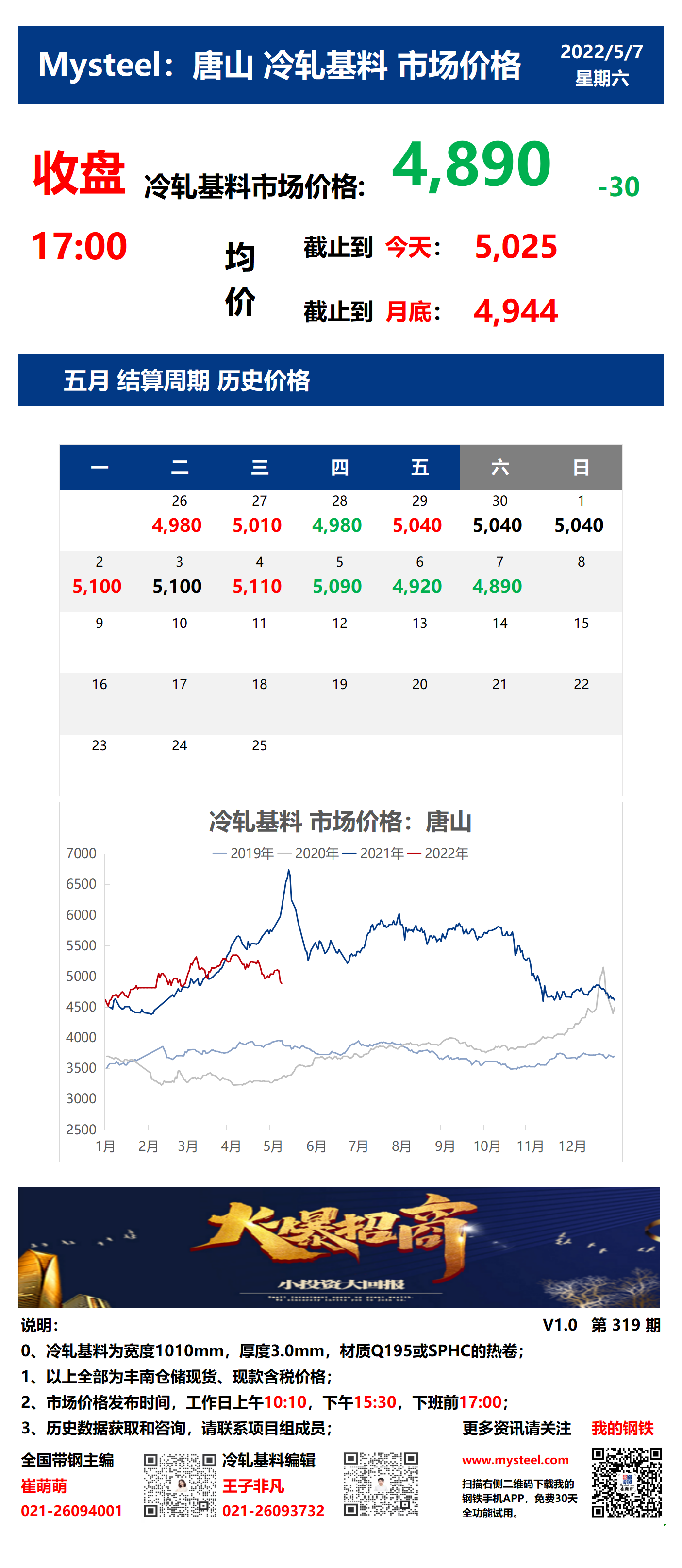 <a href='https://m.mysteel.com/' target='_blank' style='color:#3861ab'>Mysteel</a>：7日唐山冷轧基料市场价格(收盘17:00)