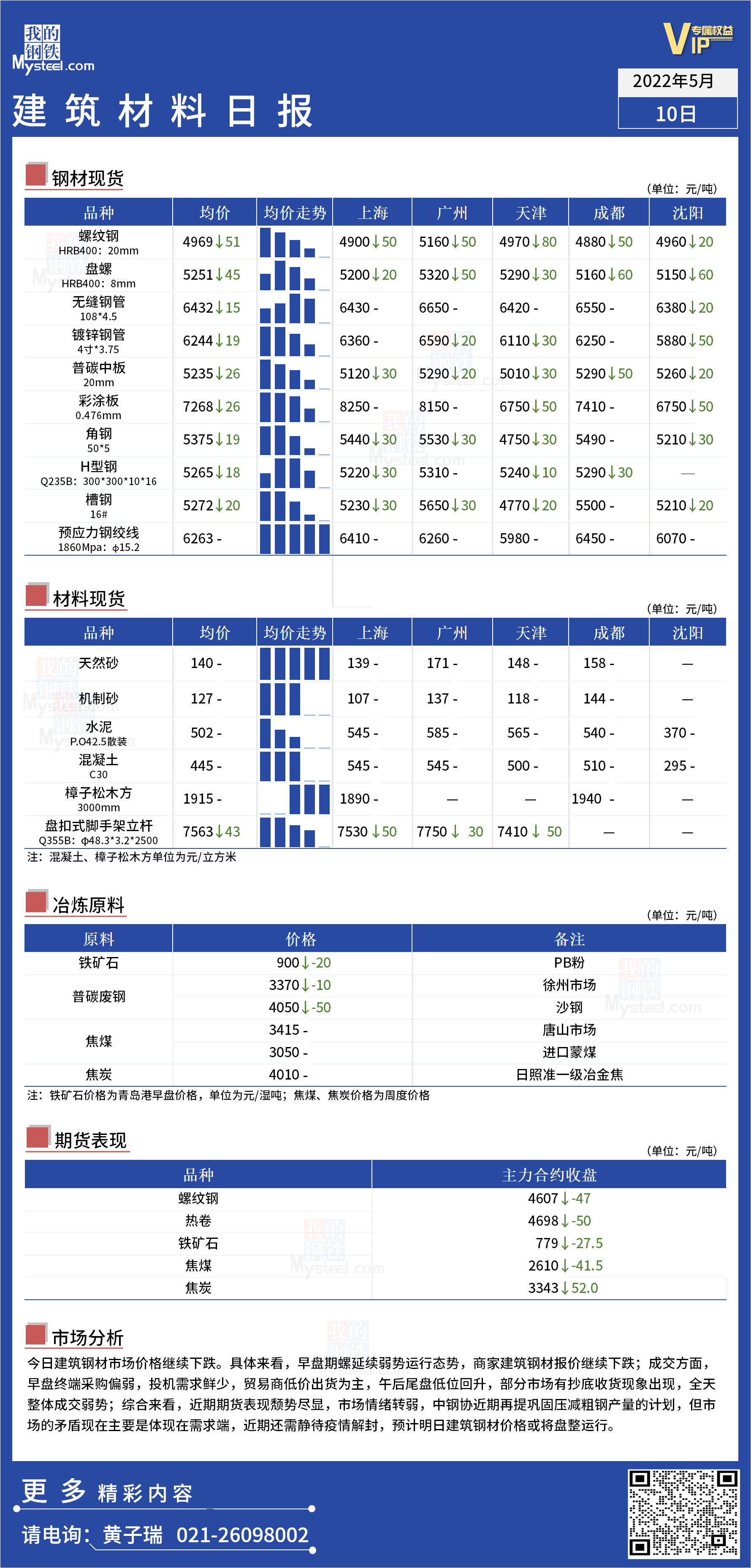 <a href='https://www.mysteel.com/' target='_blank' style='color:#3861ab'>Mysteel</a>日报：全国<a href='https://www.100njz.com/' target='_blank' style='color:#3861ab'>建筑材料</a>价格继续下跌