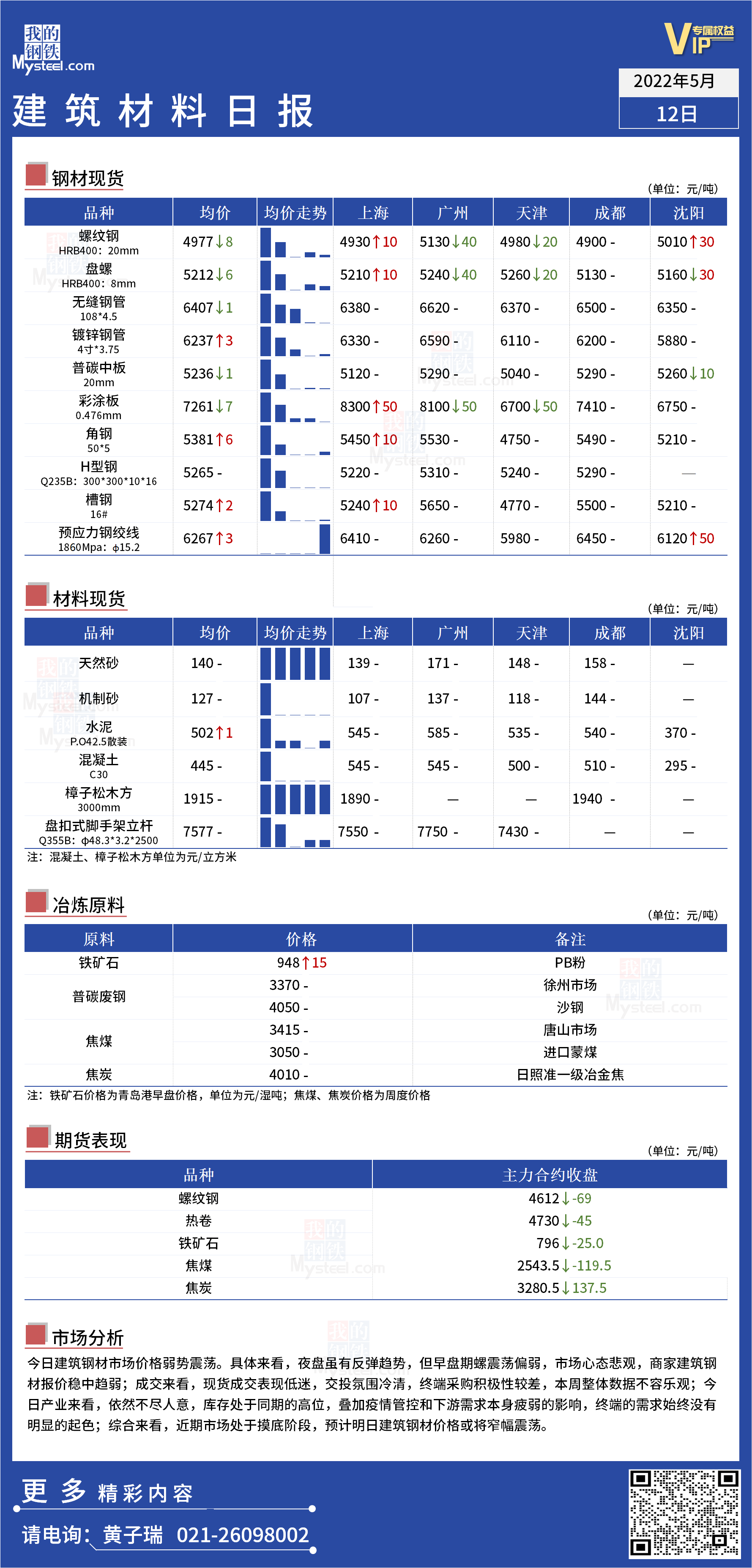 <a href='https://www.mysteel.com/' target='_blank' style='color:#3861ab'>Mysteel</a>日报：全国<a href='https://www.100njz.com/' target='_blank' style='color:#3861ab'>建筑材料</a>价格弱势震荡