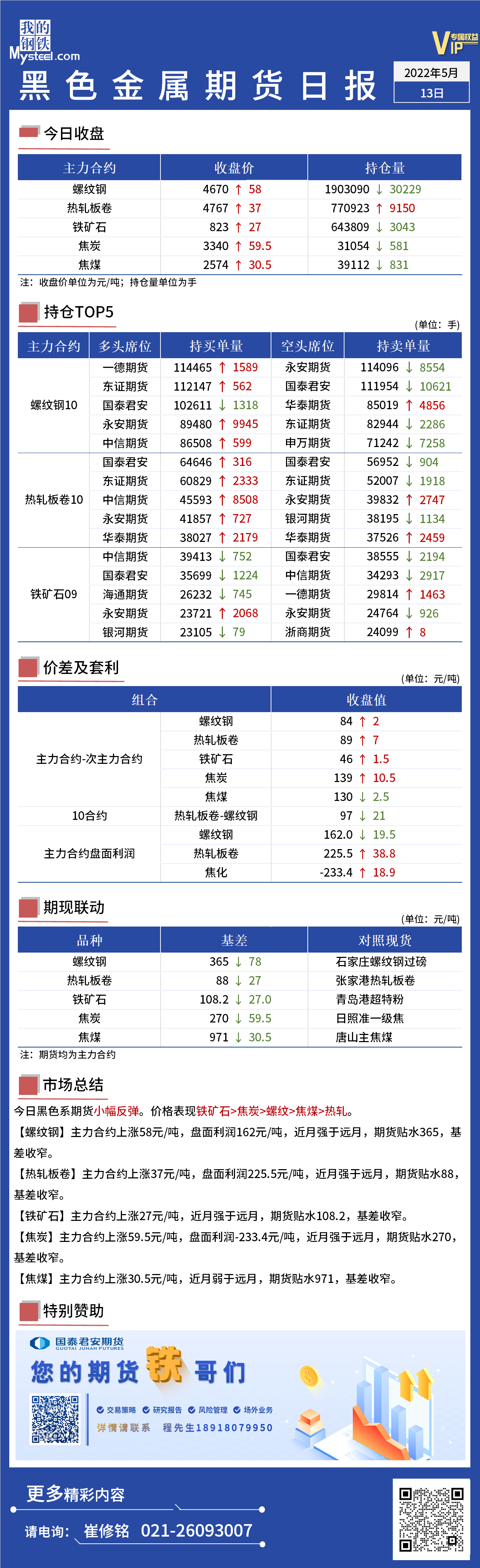  Mysteel日报：黑色金属期货集体小幅反弹