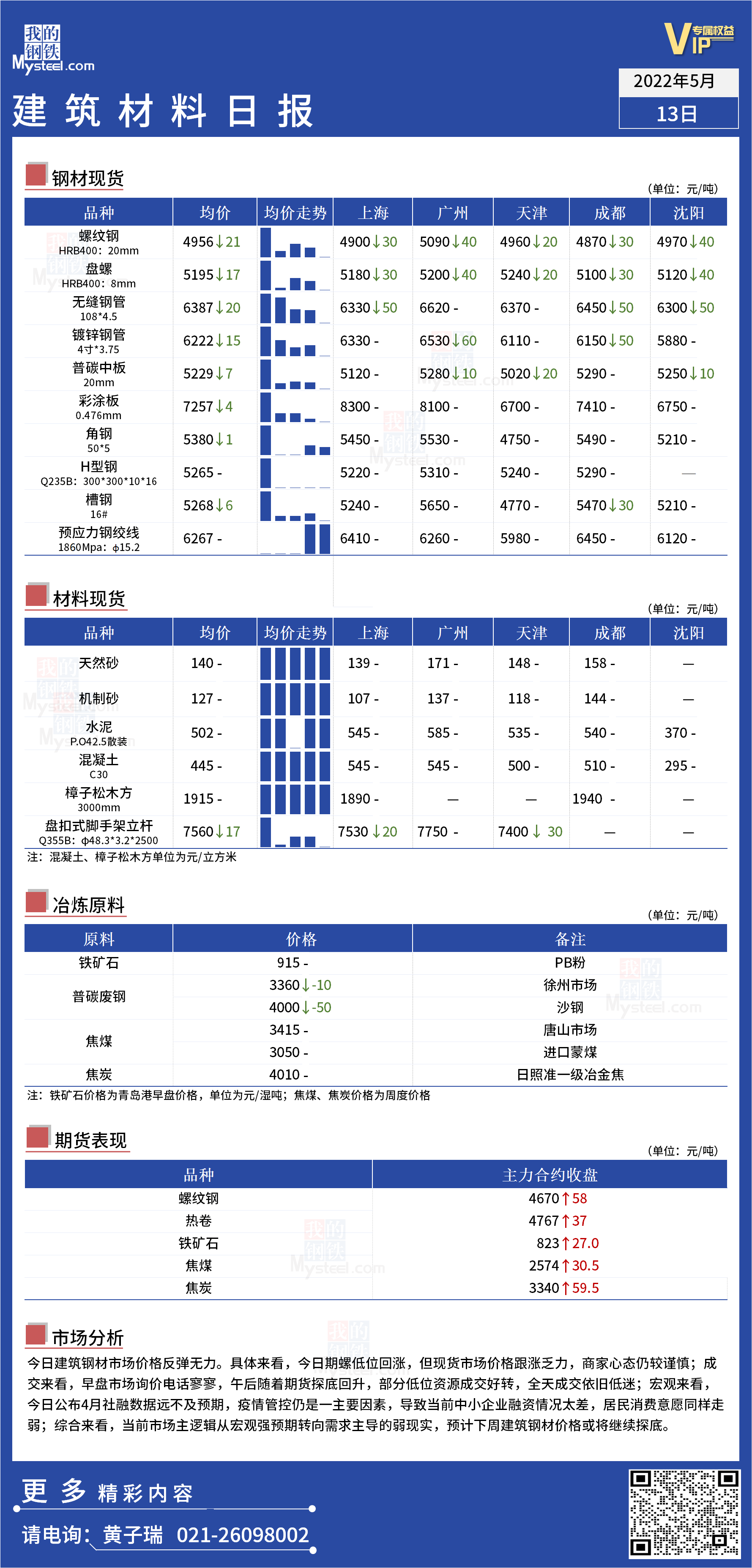 <a href='https://www.mysteel.com/' target='_blank' style='color:#3861ab'>Mysteel</a>日报：全国<a href='https://www.100njz.com/' target='_blank' style='color:#3861ab'>建筑材料</a>价格反弹无力