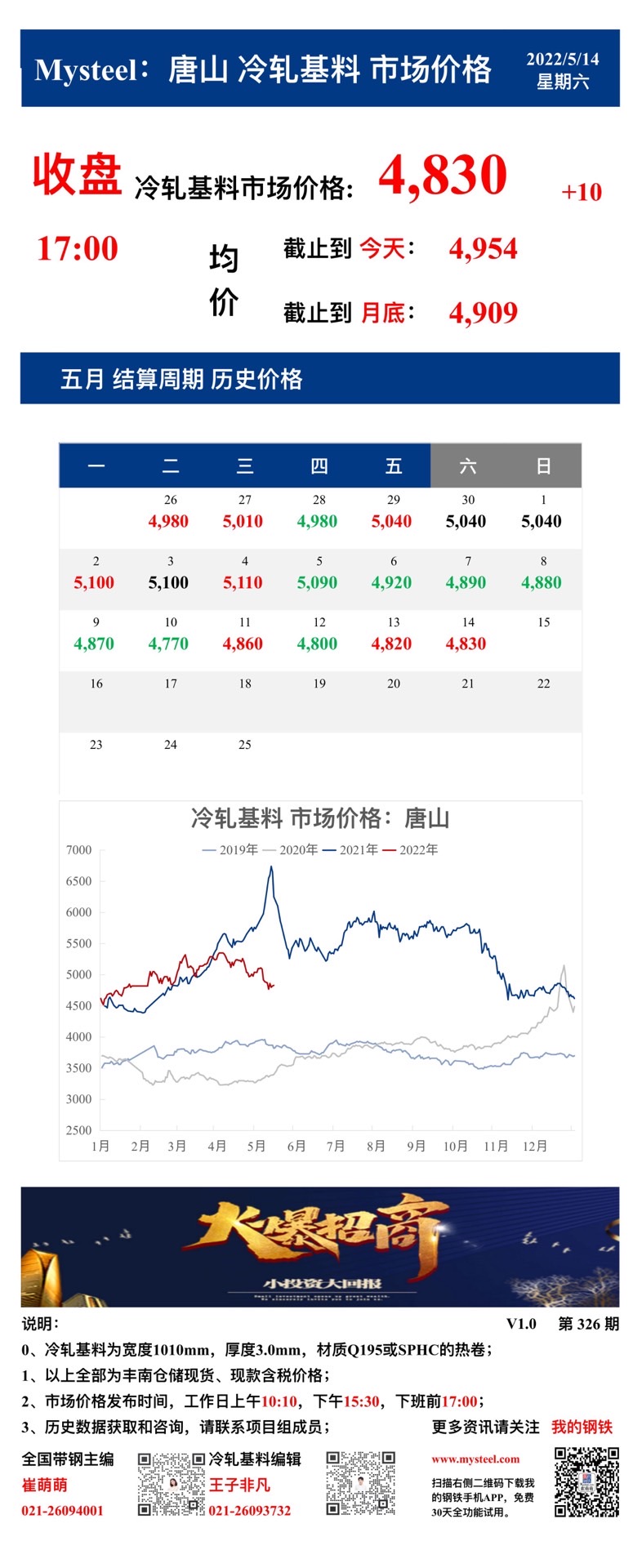 <a href='https://www.mysteel.com/' target='_blank' style='color:#3861ab'>Mysteel</a>：14日唐山冷轧基料市场价格(收盘17:00)