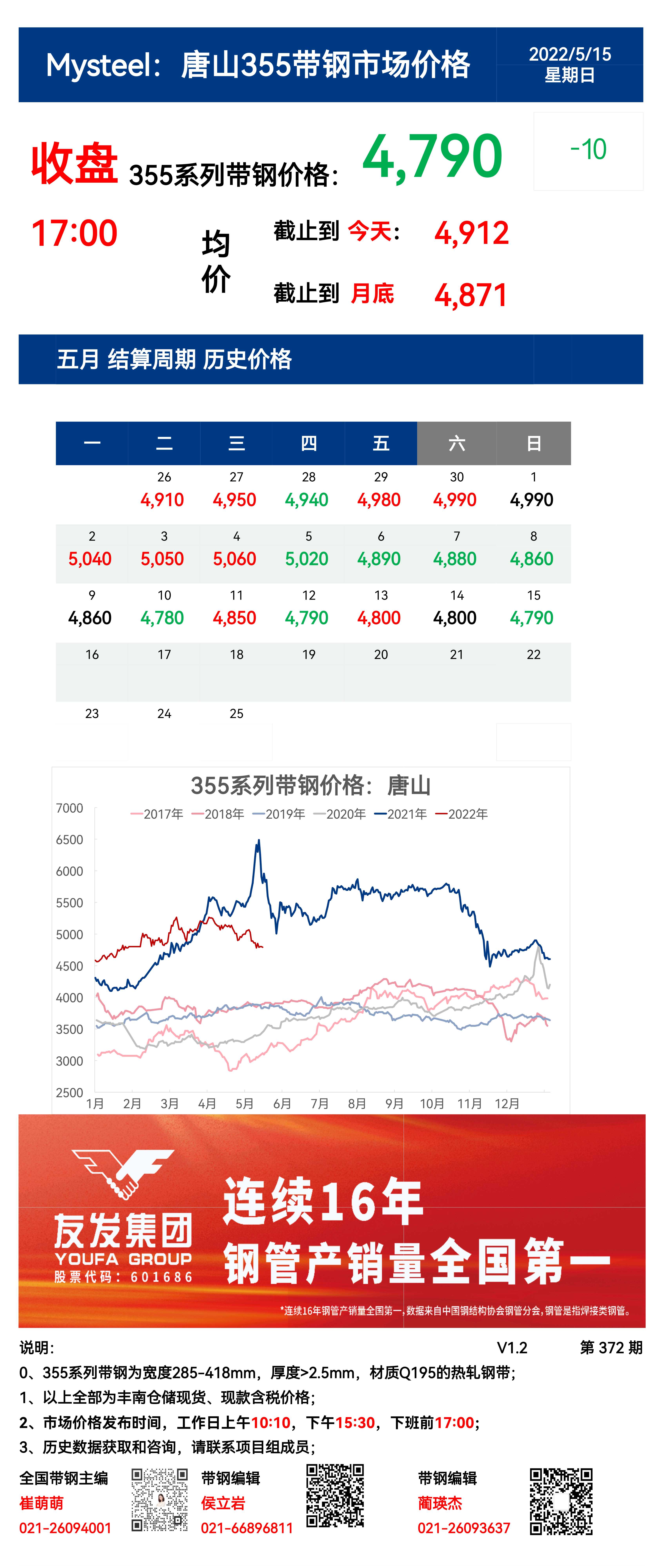 <a href='https://m.mysteel.com/' target='_blank' style='color:#3861ab'>Mysteel</a>：15日唐山355系列带钢市场价格（收盘17:00）