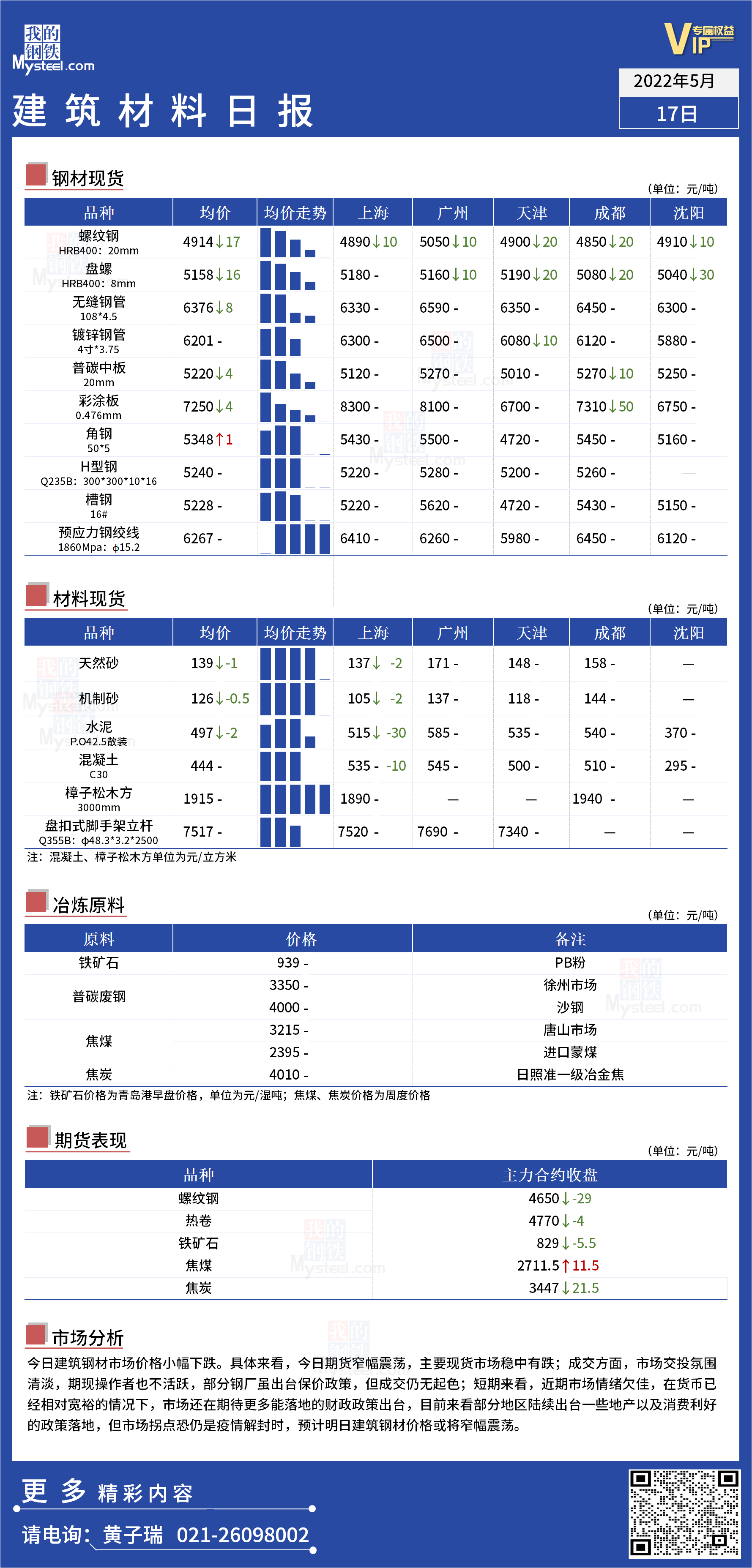 <a href='https://www.mysteel.com/' target='_blank' style='color:#3861ab'>Mysteel</a>日报：全国<a href='https://www.100njz.com/' target='_blank' style='color:#3861ab'>建筑材料</a>价格小幅下跌