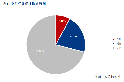 <a href='https://m.mysteel.com/' target='_blank' style='color:#3861ab'>Mysteel</a>早报：西南<a href='https://m.mysteel.com/market/p-968-----010101-0--------1.html' target='_blank' style='color:#3861ab'>建筑钢材</a>早盘价格或窄幅盘整