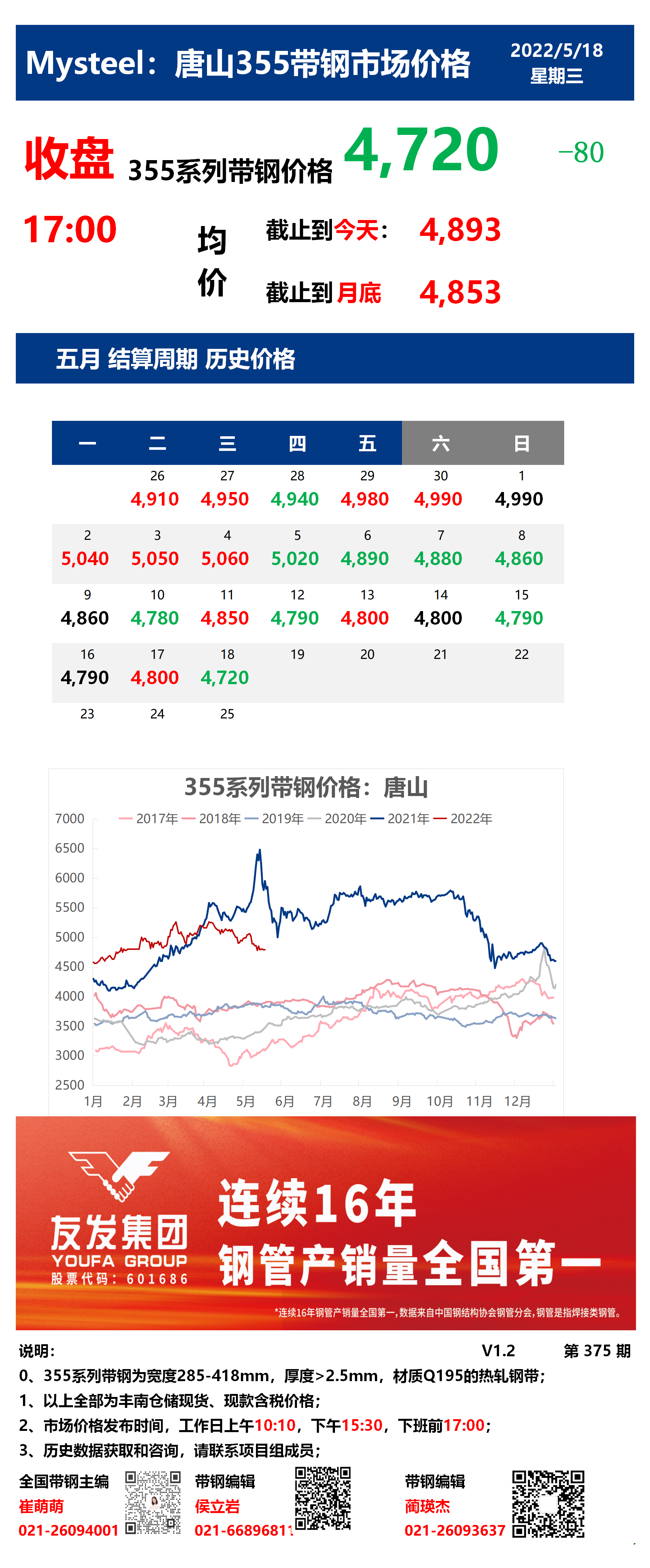 <a href='https://m.mysteel.com/' target='_blank' style='color:#3861ab'>Mysteel</a>：18日唐山355系列带钢市场价格（收盘17:00）