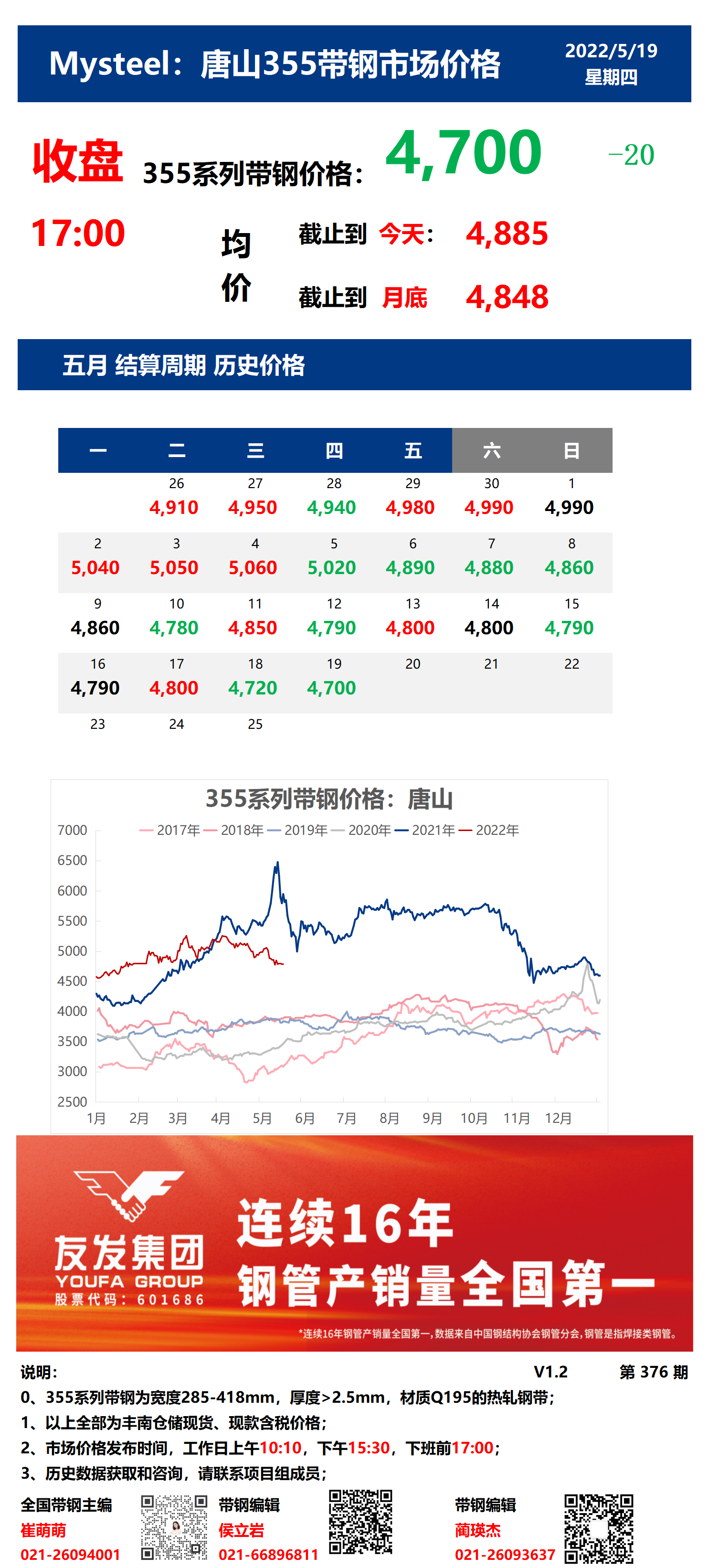 <a href='https://www.mysteel.com/' target='_blank' style='color:#3861ab'>Mysteel</a>：19日唐山355系列带钢市场价格（收盘17:00）