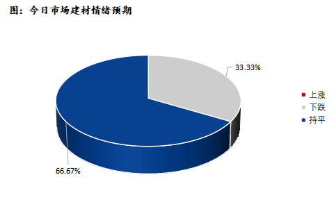 <a href='https://www.mysteel.com/' target='_blank' style='color:#3861ab'>Mysteel</a>早报：深圳建筑钢材早盘价格暂稳观望