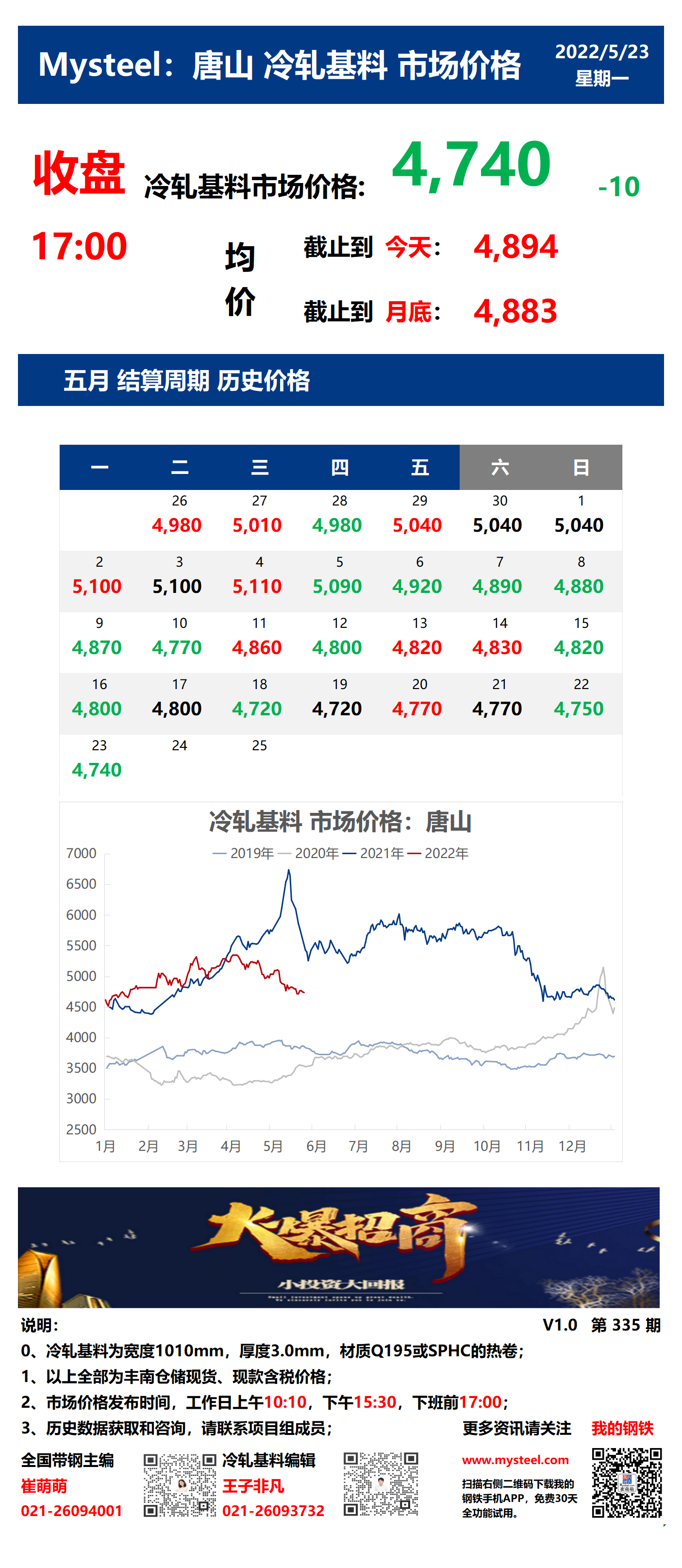 <a href='https://m.mysteel.com/' target='_blank' style='color:#3861ab'>Mysteel</a>：23日唐山冷轧基料市场价格(收盘17:00)