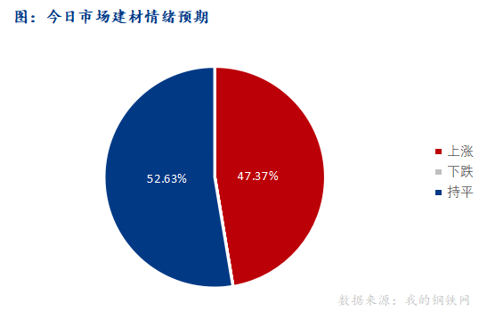 <a href='https://www.mysteel.com/' target='_blank' style='color:#3861ab'>Mysteel</a>早报：西南<a href='https://jiancai.mysteel.com/' target='_blank' style='color:#3861ab'>建筑钢材</a>早盘价格预计持稳运行