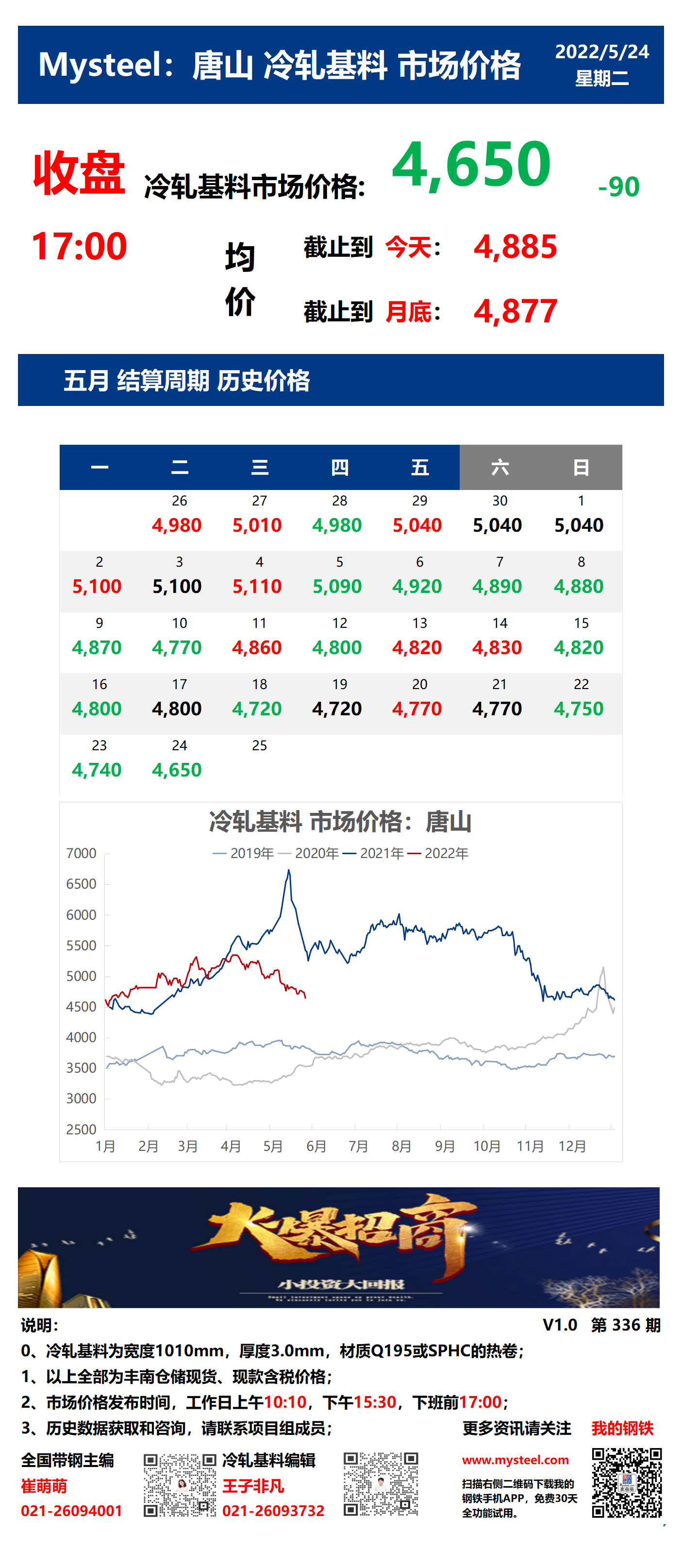 <a href='https://m.mysteel.com/' target='_blank' style='color:#3861ab'>Mysteel</a>：24日唐山冷轧基料市场价格(收盘17:00)