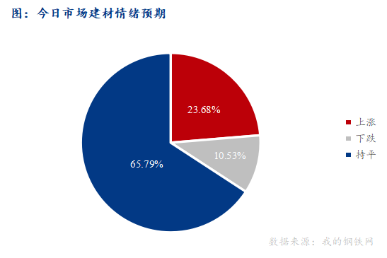 <a href='https://www.mysteel.com/' target='_blank' style='color:#3861ab'>Mysteel</a>早报：西南<a href='https://jiancai.mysteel.com/' target='_blank' style='color:#3861ab'>建筑钢材</a>早盘价格预计盘整运行