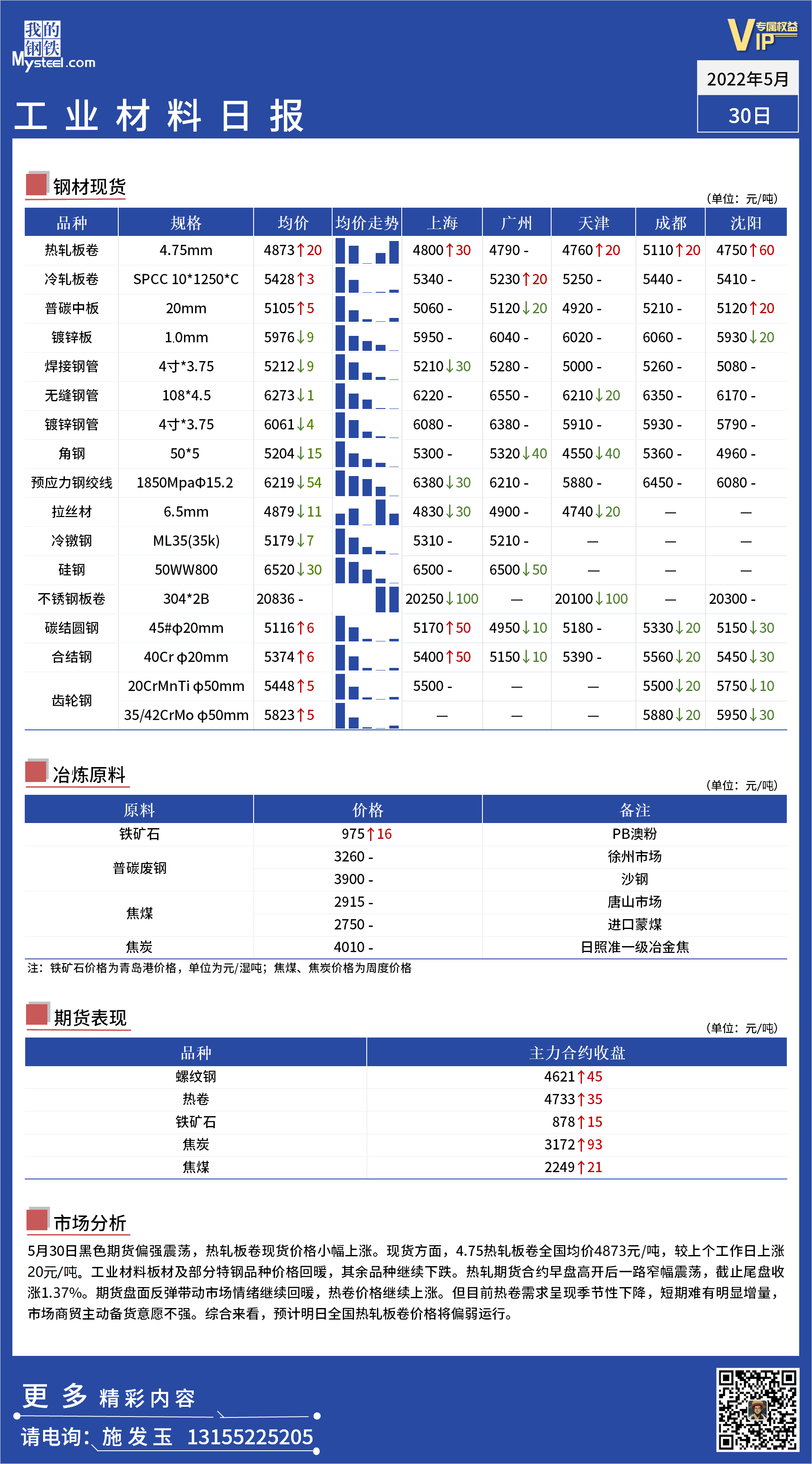 <a href='https://www.mysteel.com/' target='_blank' style='color:#3861ab'>Mysteel</a>日报 ：全国工业材料价格一览