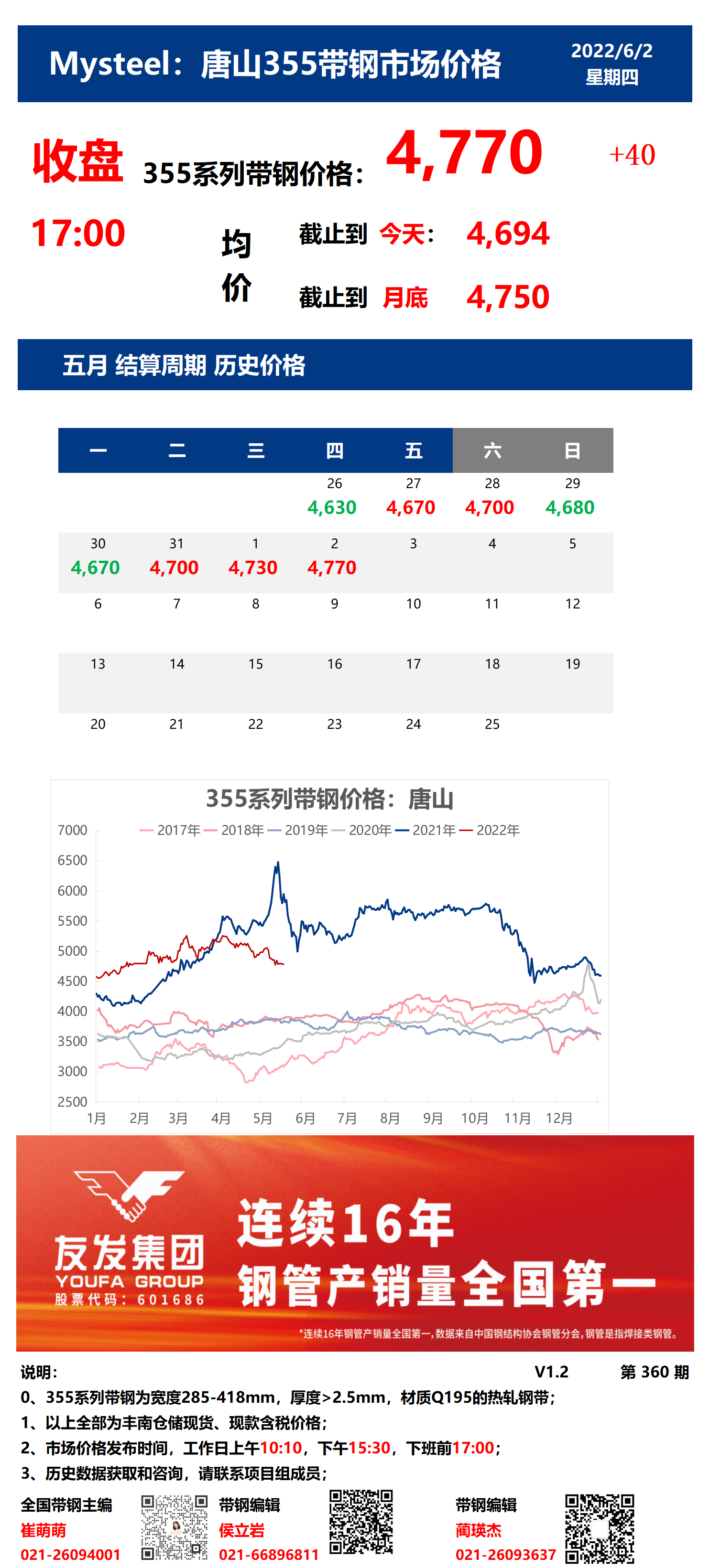 <a href='https://www.mysteel.com/' target='_blank' style='color:#3861ab'>Mysteel</a>：2日唐山355系列带钢市场价格（收盘17:00）