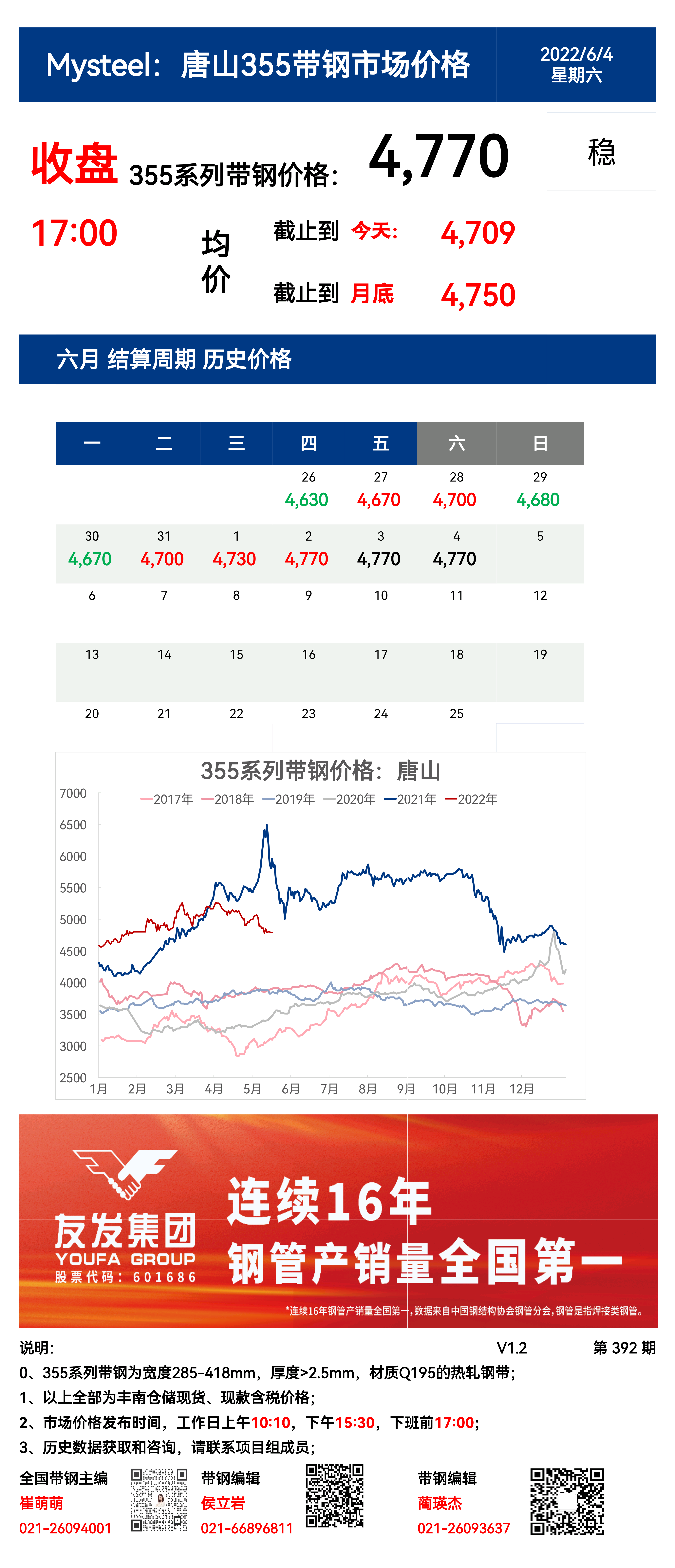 <a href='https://www.mysteel.com/' target='_blank' style='color:#3861ab'>Mysteel</a>：4日唐山355系列带钢市场价格（收盘17:00）