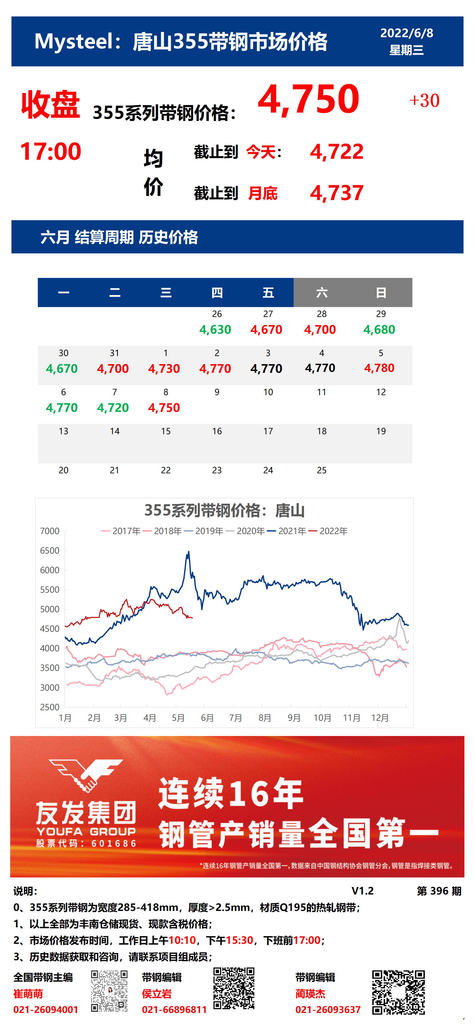 <a href='https://m.mysteel.com/' target='_blank' style='color:#3861ab'>Mysteel</a>：5日唐山355系列带钢市场价格（收盘17:00）