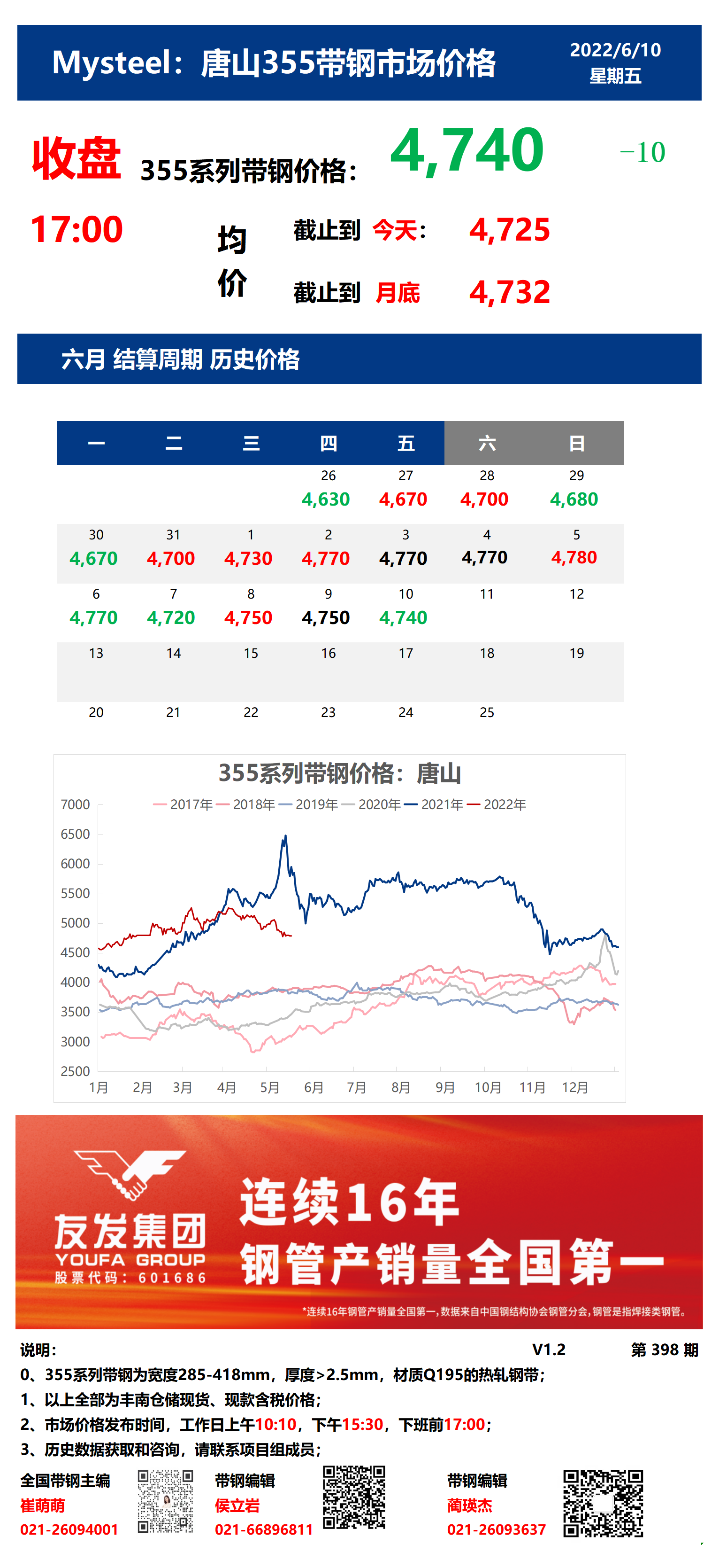 <a href='https://www.mysteel.com/' target='_blank' style='color:#3861ab'>Mysteel</a>：10日唐山355系列带钢市场价格（收盘17：00）