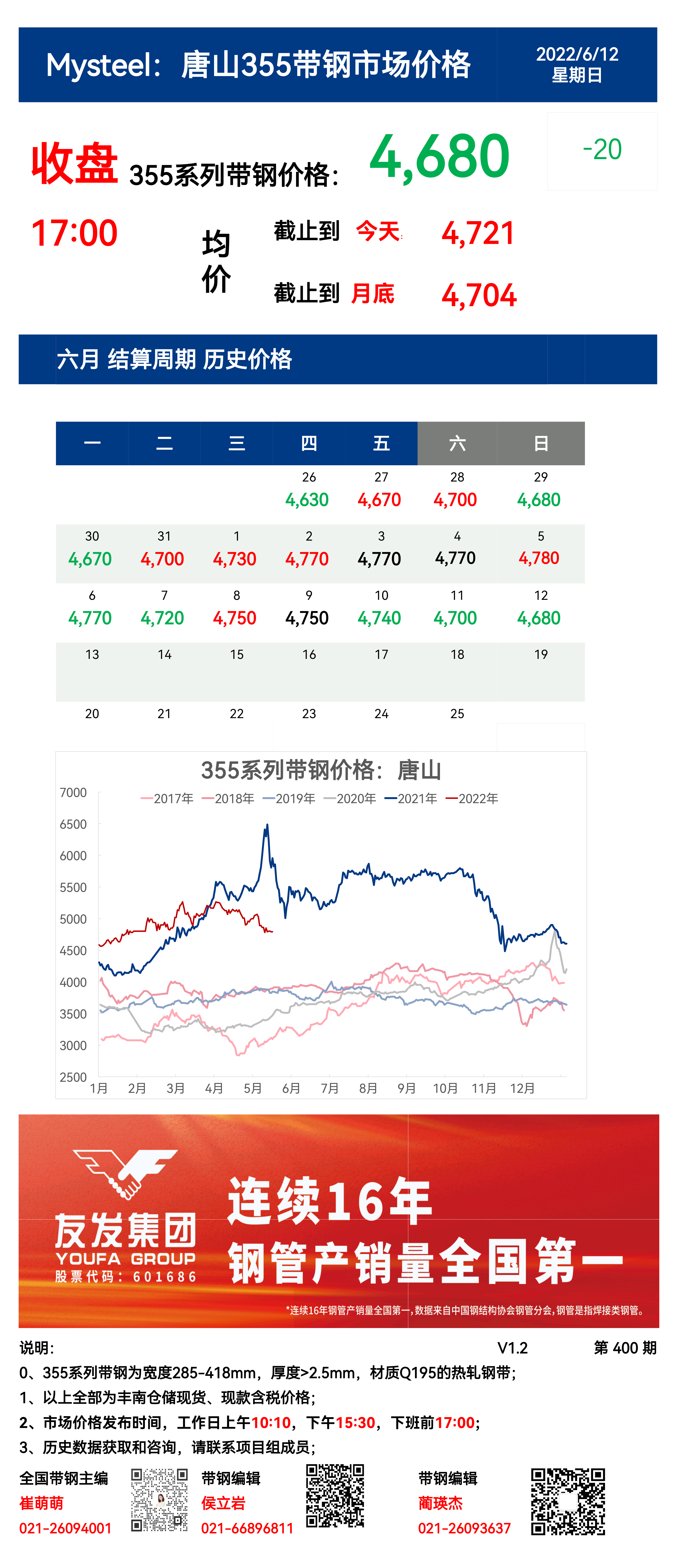 <a href='https://www.mysteel.com/' target='_blank' style='color:#3861ab'>Mysteel</a>：12日唐山355系列带钢市场价格（收盘17：00）