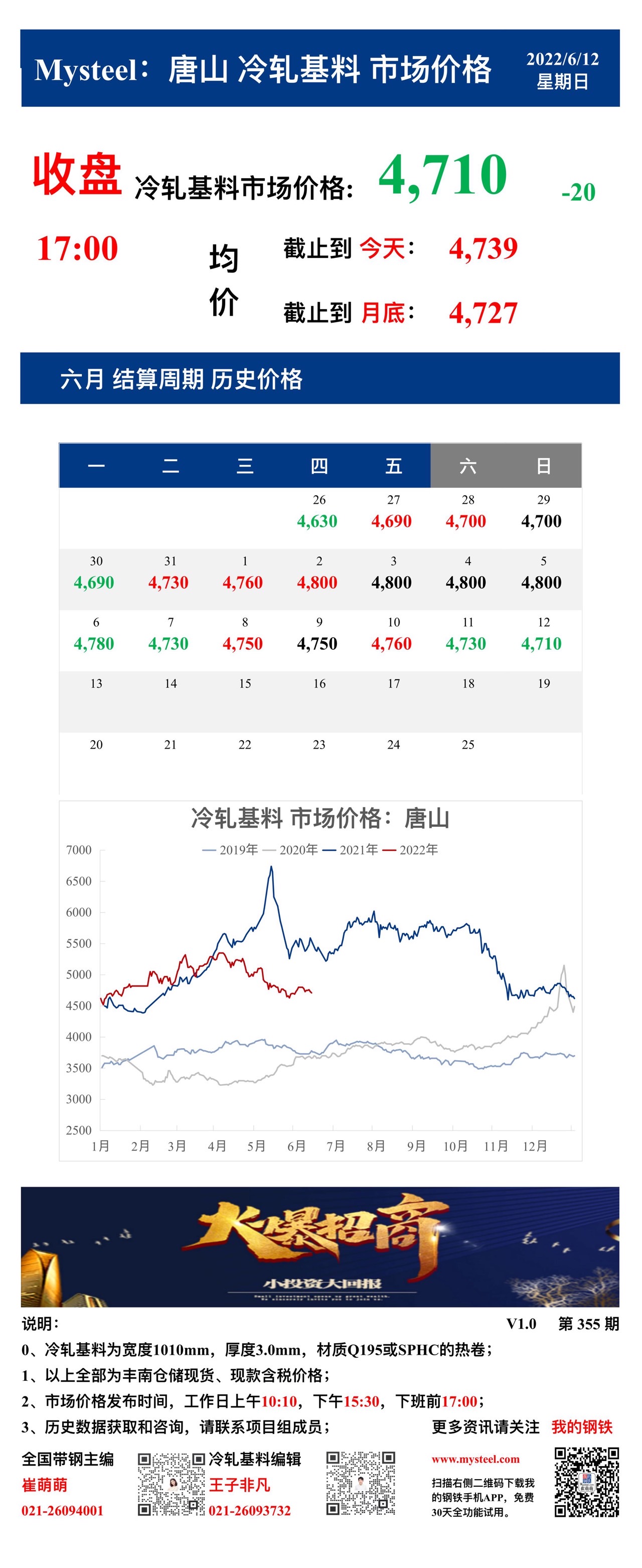 <a href='https://m.mysteel.com/' target='_blank' style='color:#3861ab'>Mysteel</a>：12日唐山冷轧基料市场价格(收盘17:00)