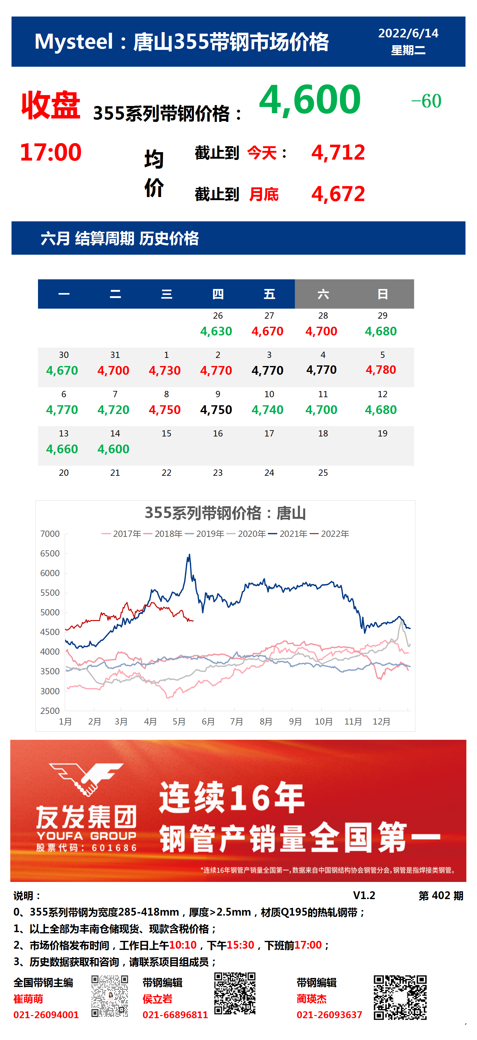 <a href='https://m.mysteel.com/' target='_blank' style='color:#3861ab'>Mysteel</a>：14日唐山355系列带钢市场价格（收盘17:00）