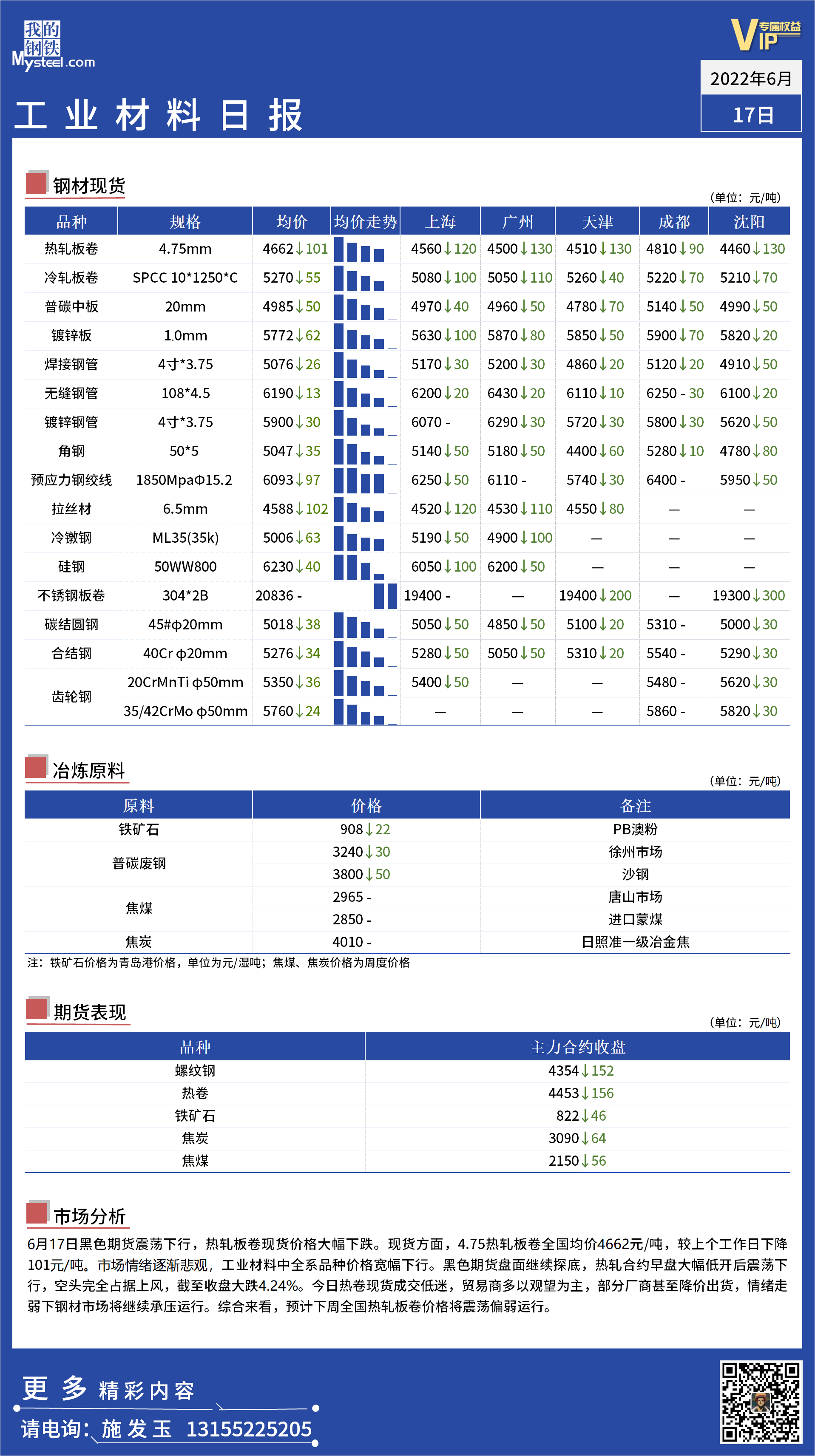 <a href='https://m.mysteel.com/' target='_blank' style='color:#3861ab'>Mysteel</a>日报： 全国工业材料价格一览 - 20211020