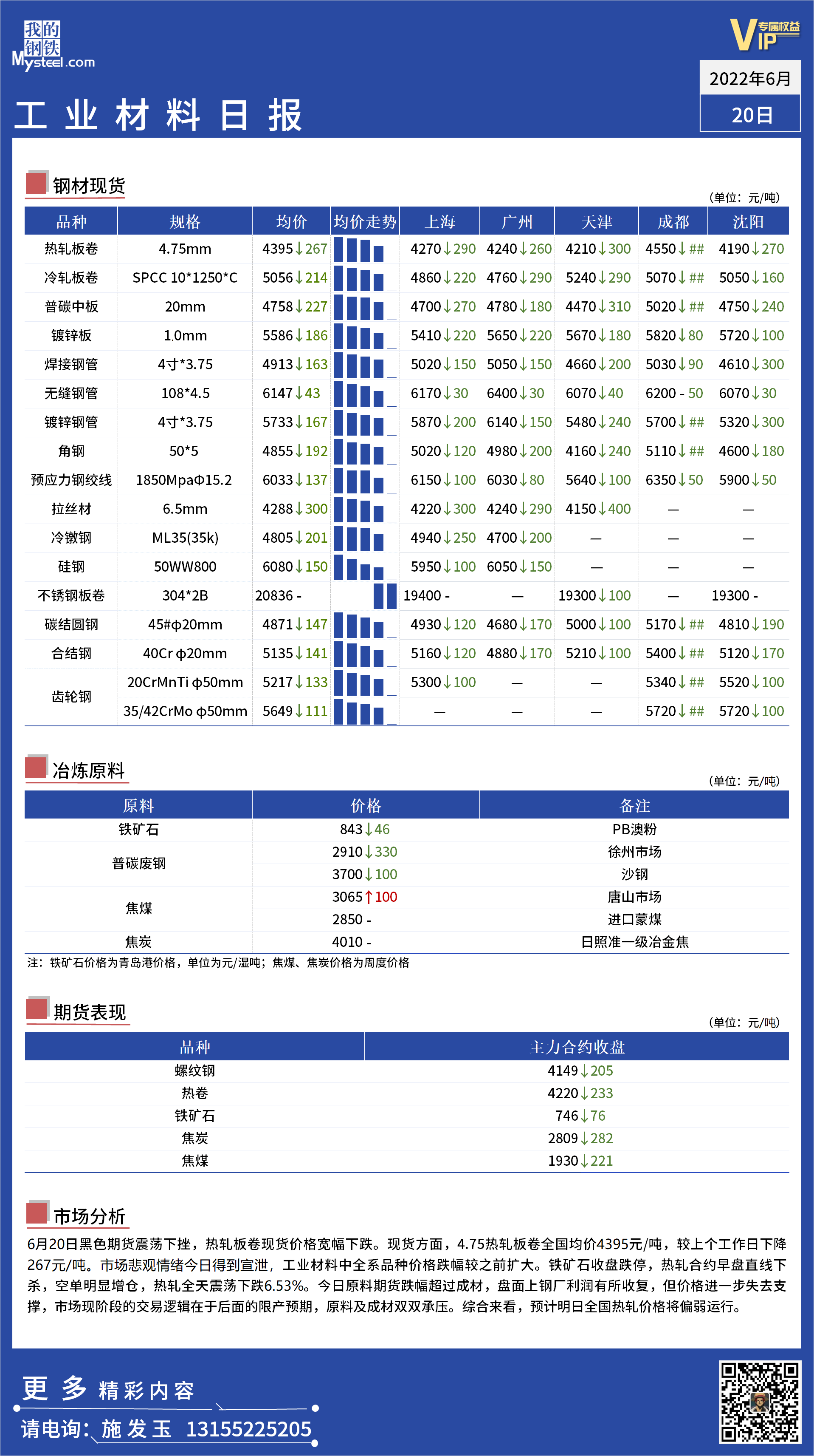 <a href='https://m.mysteel.com/' target='_blank' style='color:#3861ab'>Mysteel</a>日报：全国工业材料价格一览