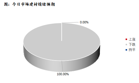 <a href='https://www.mysteel.com/' target='_blank' style='color:#3861ab'>Mysteel</a>早报：深圳建筑钢材价格或将延续跌势