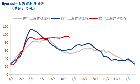 <a href='https://www.mysteel.com/' target='_blank' style='color:#3861ab'>Mysteel</a>调研：复工复产推进下，上海<a href='https://jiancai.mysteel.com/' target='_blank' style='color:#3861ab'>建筑钢材</a>市场仓储现状（二）
