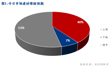 <a href='https://m.mysteel.com/' target='_blank' style='color:#3861ab'>Mysteel</a>早报：湖北建筑钢材早盘价格盘整偏强运行