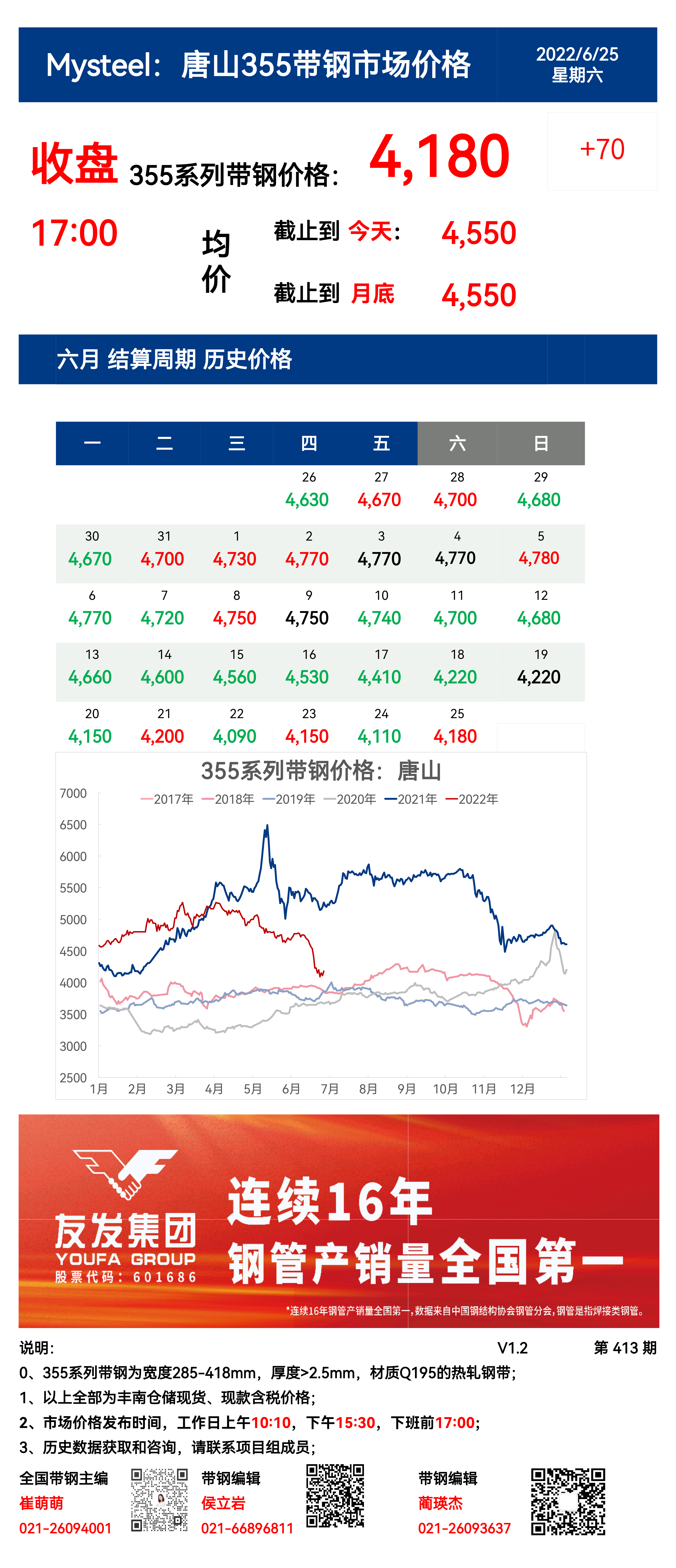 <a href='https://www.mysteel.com/' target='_blank' style='color:#3861ab'>Mysteel</a>：25日唐山355系列带钢市场价格（收盘17:00）