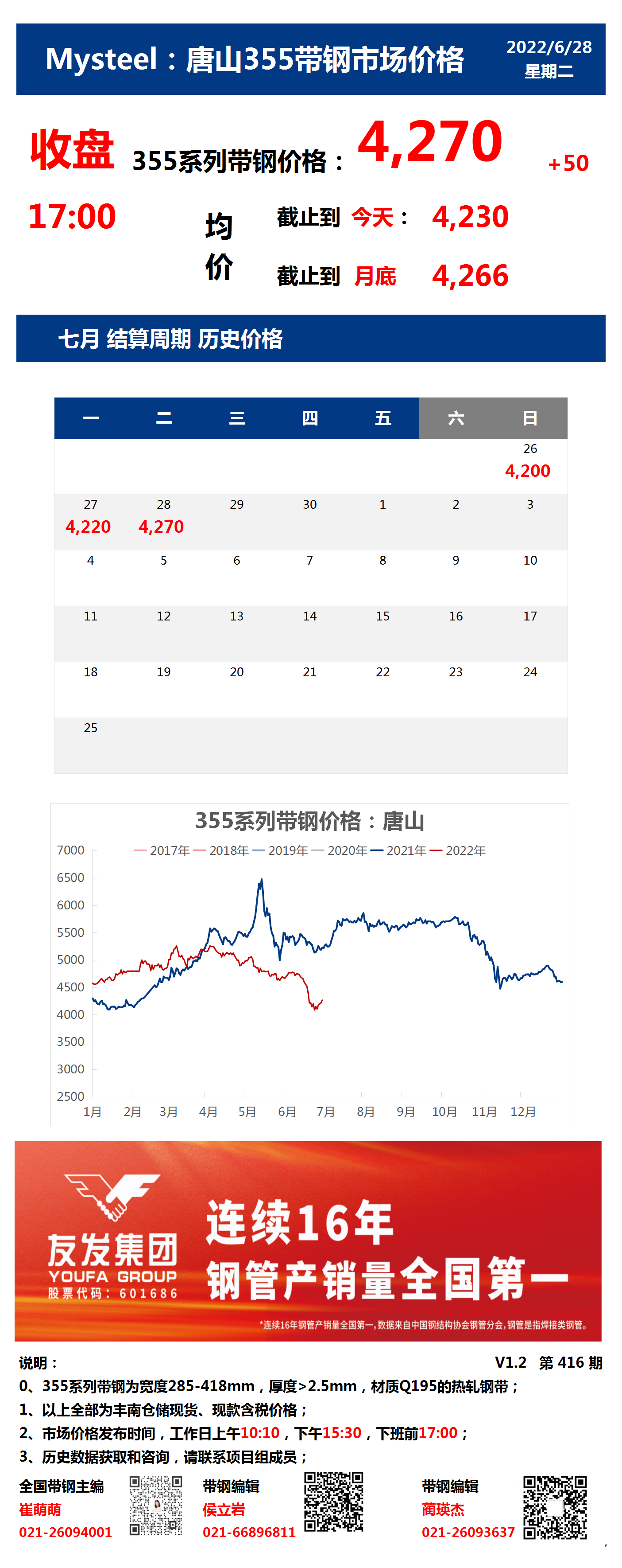 <a href='https://m.mysteel.com/' target='_blank' style='color:#3861ab'>Mysteel</a>：28日唐山355系列带钢市场价格（收盘17:00）