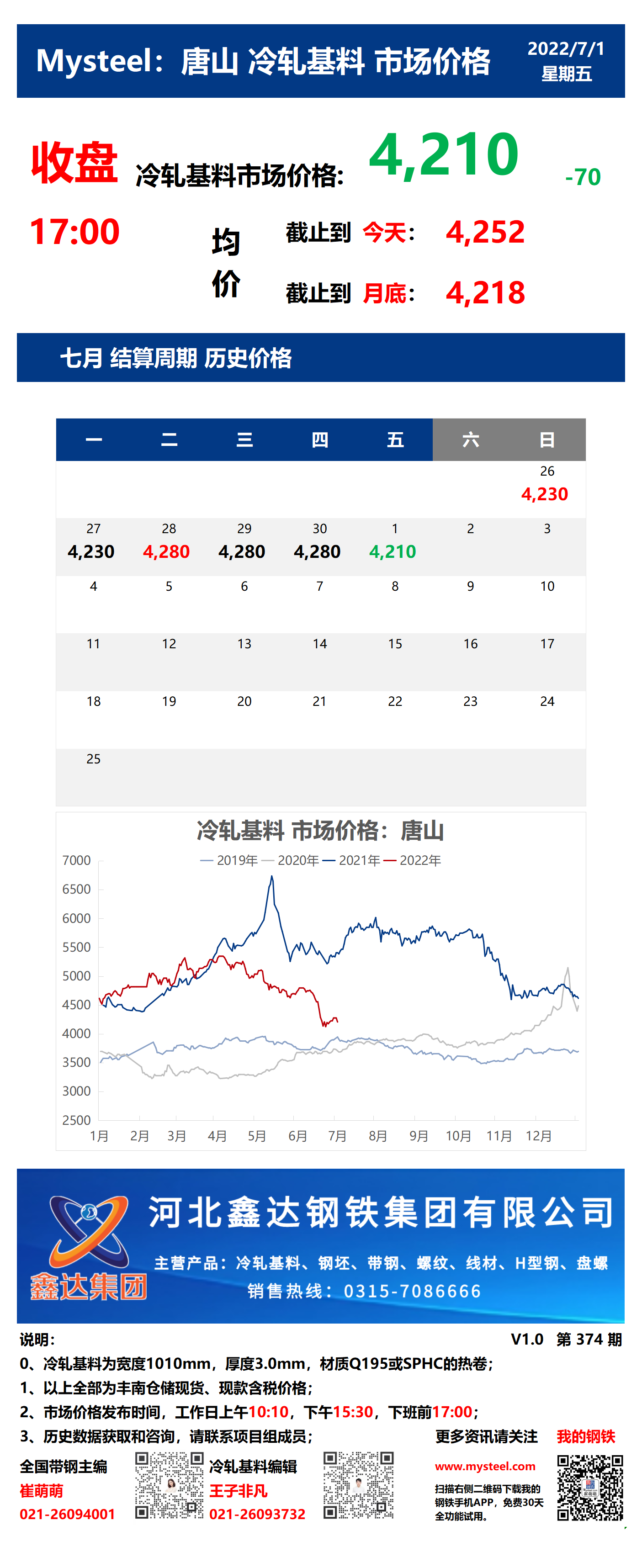 <a href='https://m.mysteel.com/' target='_blank' style='color:#3861ab'>Mysteel</a>：1日唐山冷轧基料市场价格(收盘17:00)