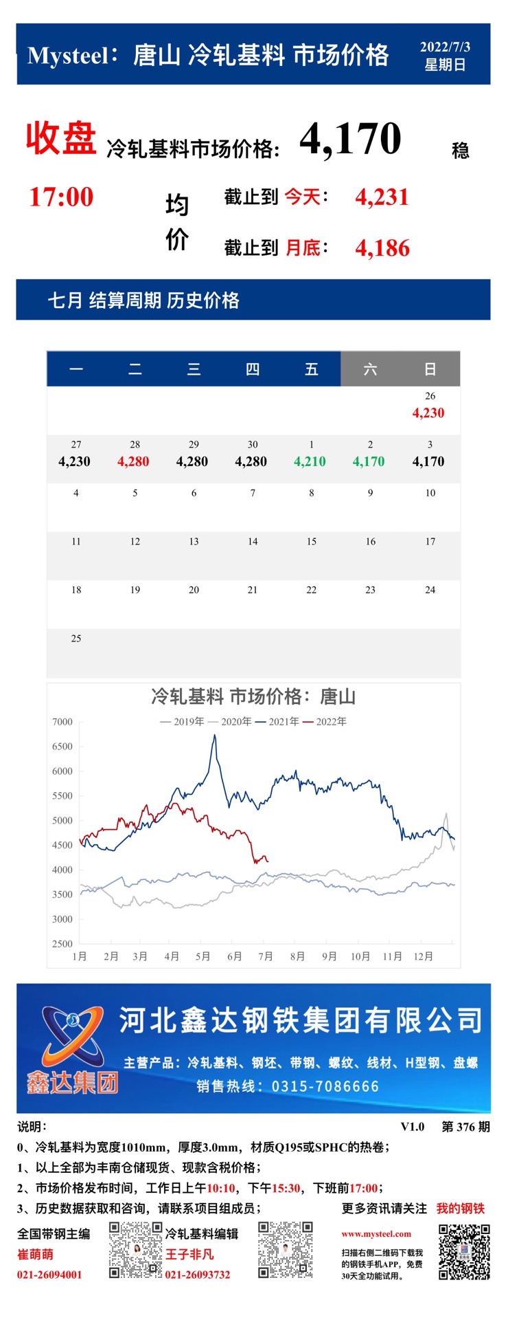 <a href='https://www.mysteel.com/' target='_blank' style='color:#3861ab'>Mysteel</a>：3日唐山冷轧基料市场价格(收盘17:00)