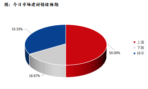 <a href='https://www.mysteel.com/' target='_blank' style='color:#3861ab'>Mysteel</a>早报：深圳建筑钢材价格或将窄幅震荡