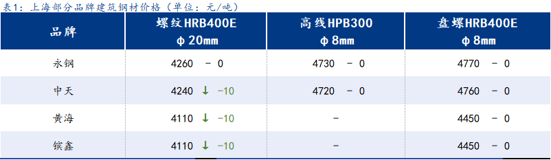 <a href='https://www.mysteel.com/' target='_blank' style='color:#3861ab'>Mysteel</a>日报：上海建筑钢窄幅盘整市场心态起起伏伏