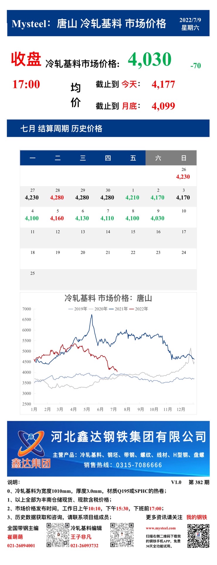 <a href='https://m.mysteel.com/' target='_blank' style='color:#3861ab'>Mysteel</a>：9日唐山冷轧基料市场价格(收盘17:00)