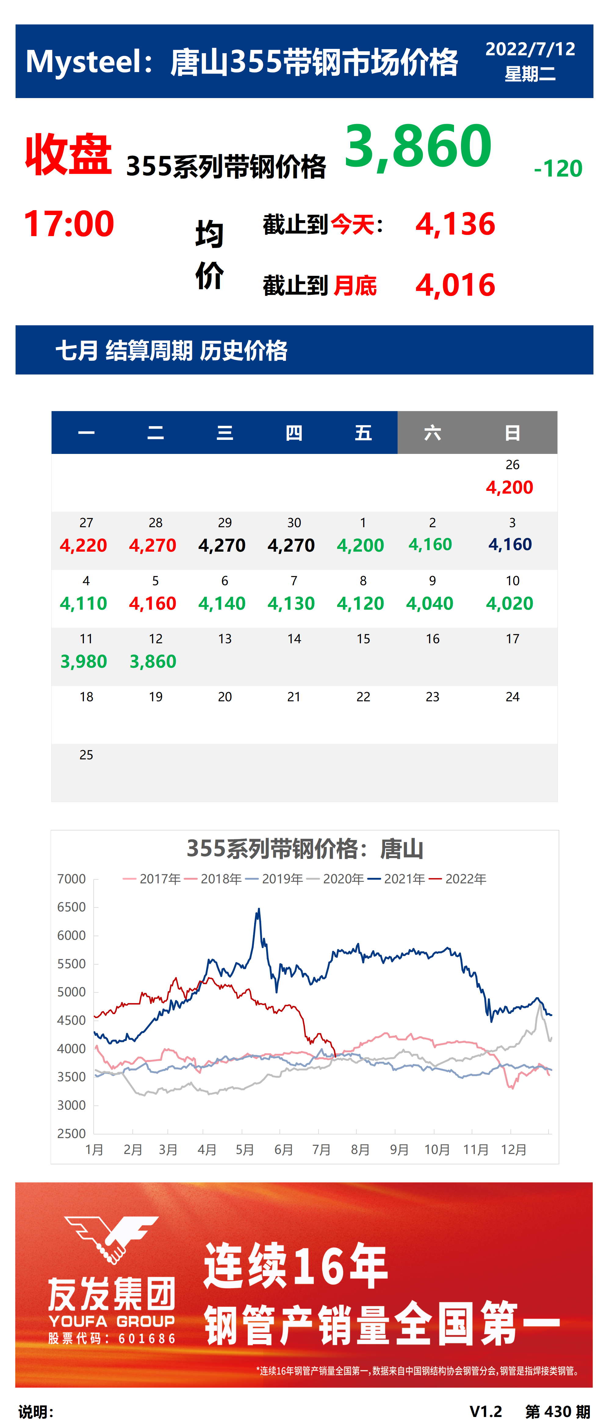 <a href='https://m.mysteel.com/' target='_blank' style='color:#3861ab'>Mysteel</a>：12日唐山355系列带钢市场价格（收盘17:00）