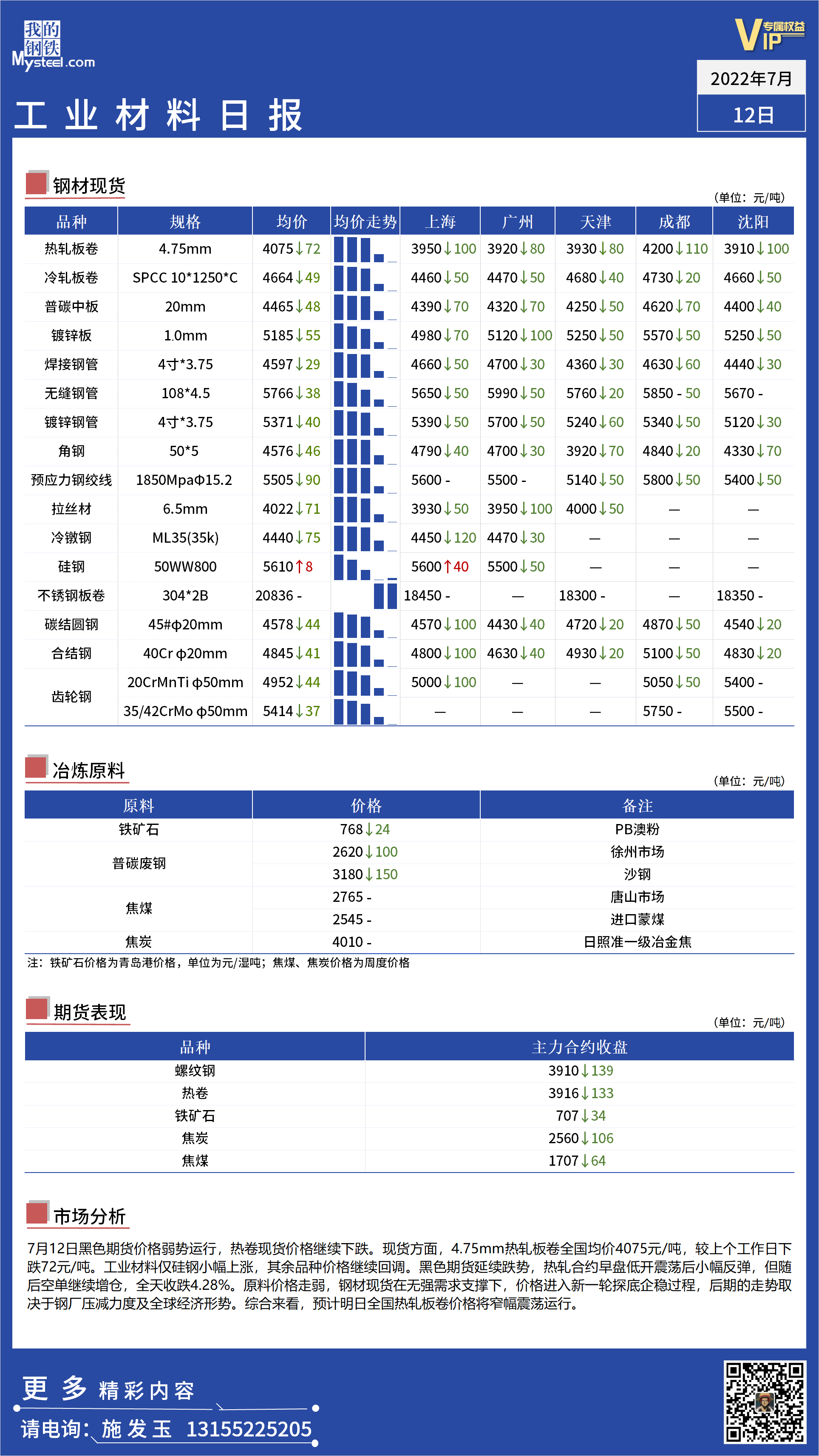 <a href='https://m.mysteel.com/' target='_blank' style='color:#3861ab'>Mysteel</a>日报：全国工业材料价格偏弱运行