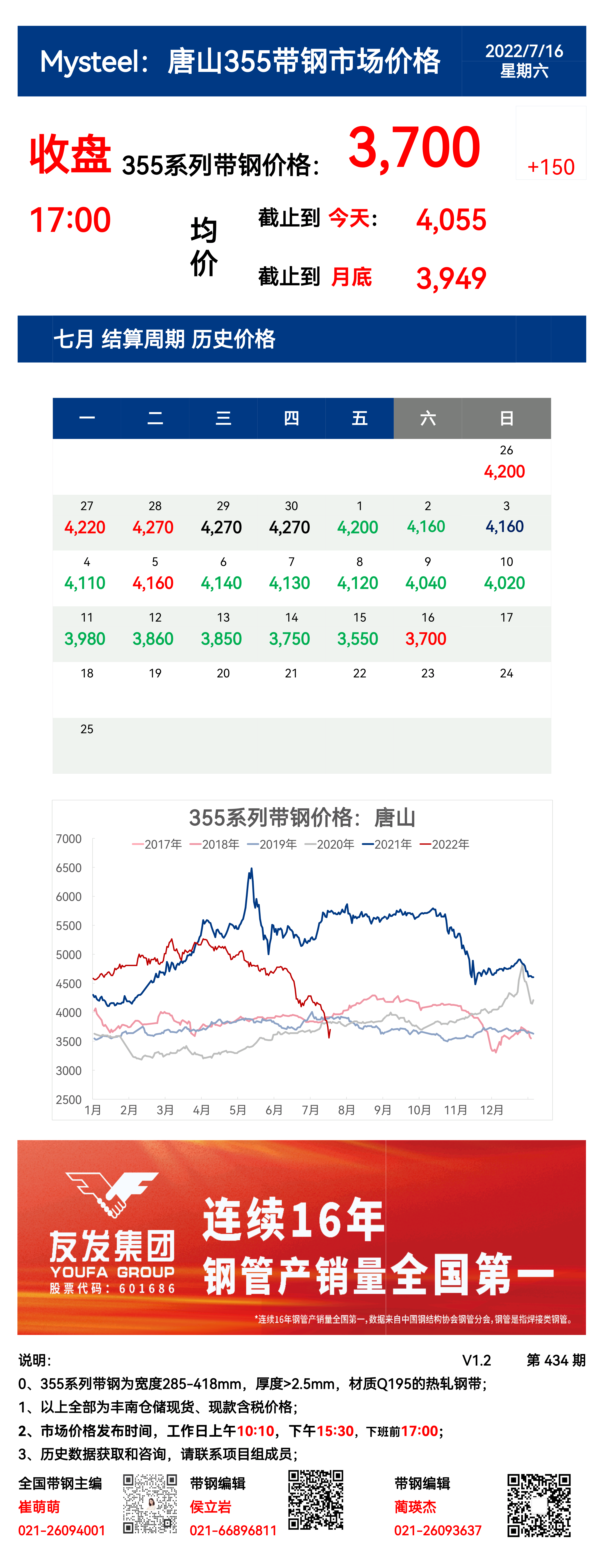 <a href='https://m.mysteel.com/' target='_blank' style='color:#3861ab'>Mysteel</a>：16日唐山355系列带钢市场价格（收盘17:00）