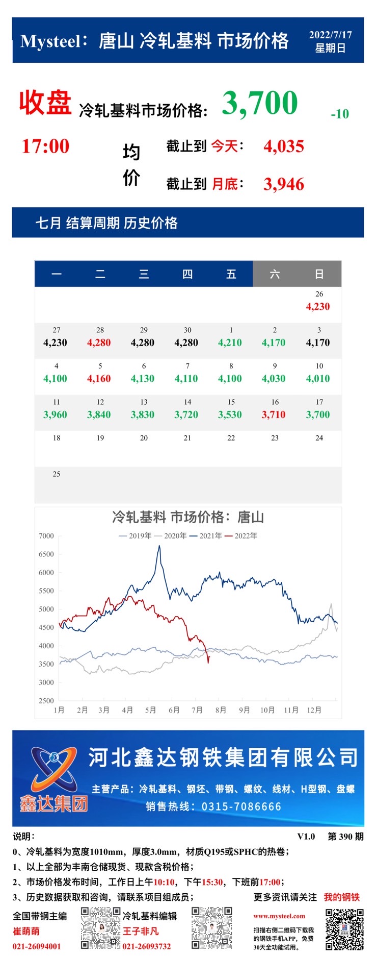 <a href='https://m.mysteel.com/' target='_blank' style='color:#3861ab'>Mysteel</a>：17日唐山冷轧基料市场价格(收盘17:00)