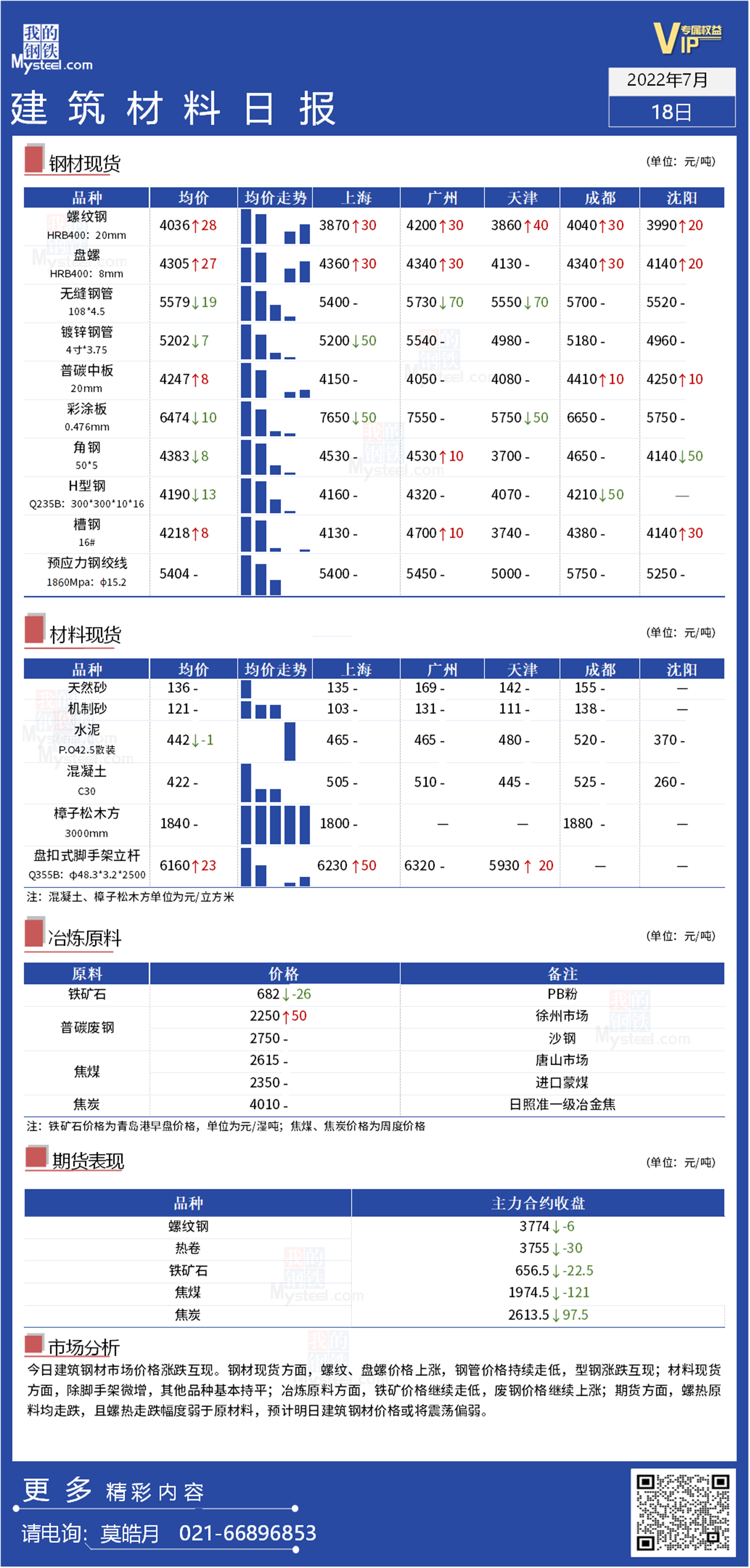 <a href='https://www.mysteel.com/' target='_blank' style='color:#3861ab'>Mysteel</a>：全国<a href='https://www.100njz.com/' target='_blank' style='color:#3861ab'>建筑材料</a>品种，空头偏强