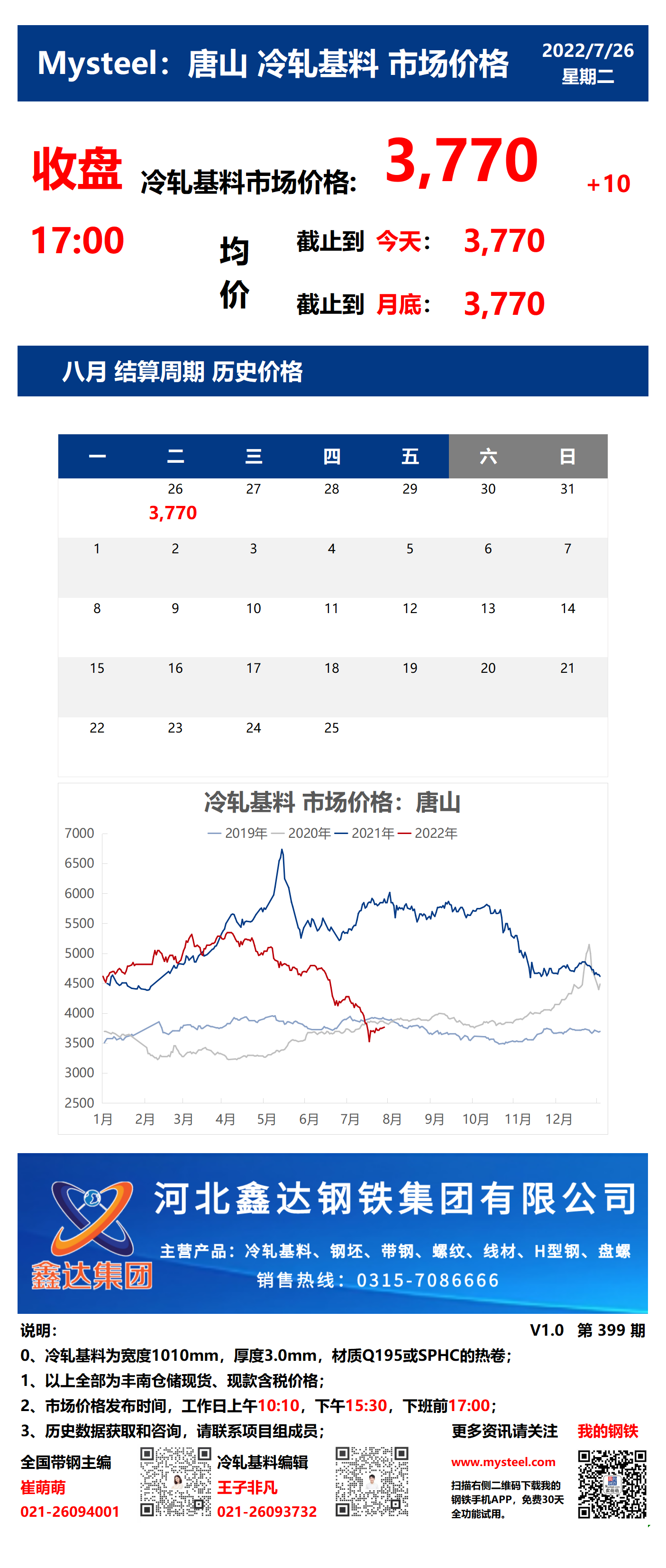 <a href='https://www.mysteel.com/' target='_blank' style='color:#3861ab'>Mysteel</a>：26日唐山冷轧基料市场价格(收盘17:00)