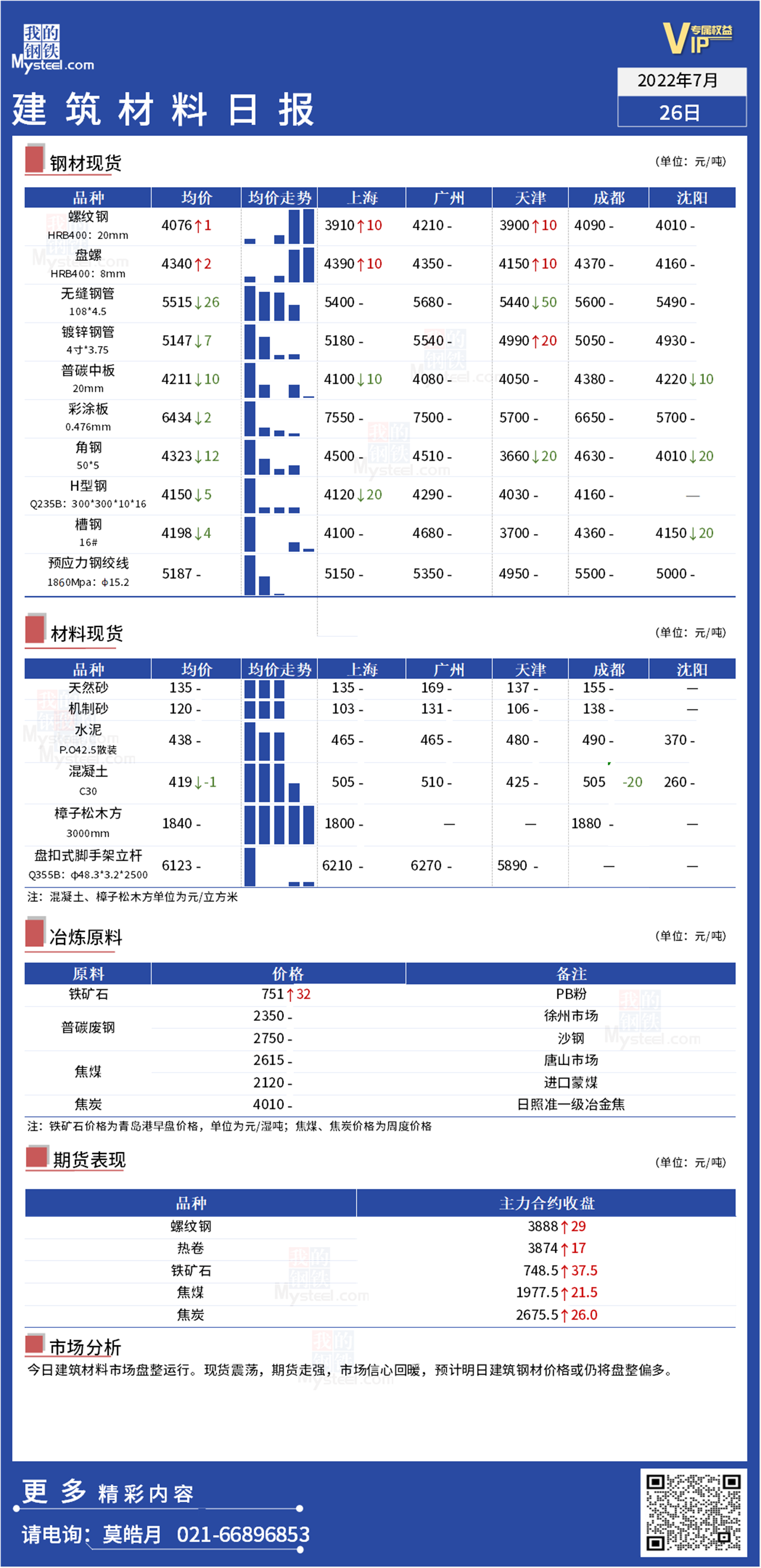 <a href='https://www.mysteel.com/' target='_blank' style='color:#3861ab'>Mysteel</a>：全国<a href='https://www.100njz.com/' target='_blank' style='color:#3861ab'>建筑材料</a>盘整运行