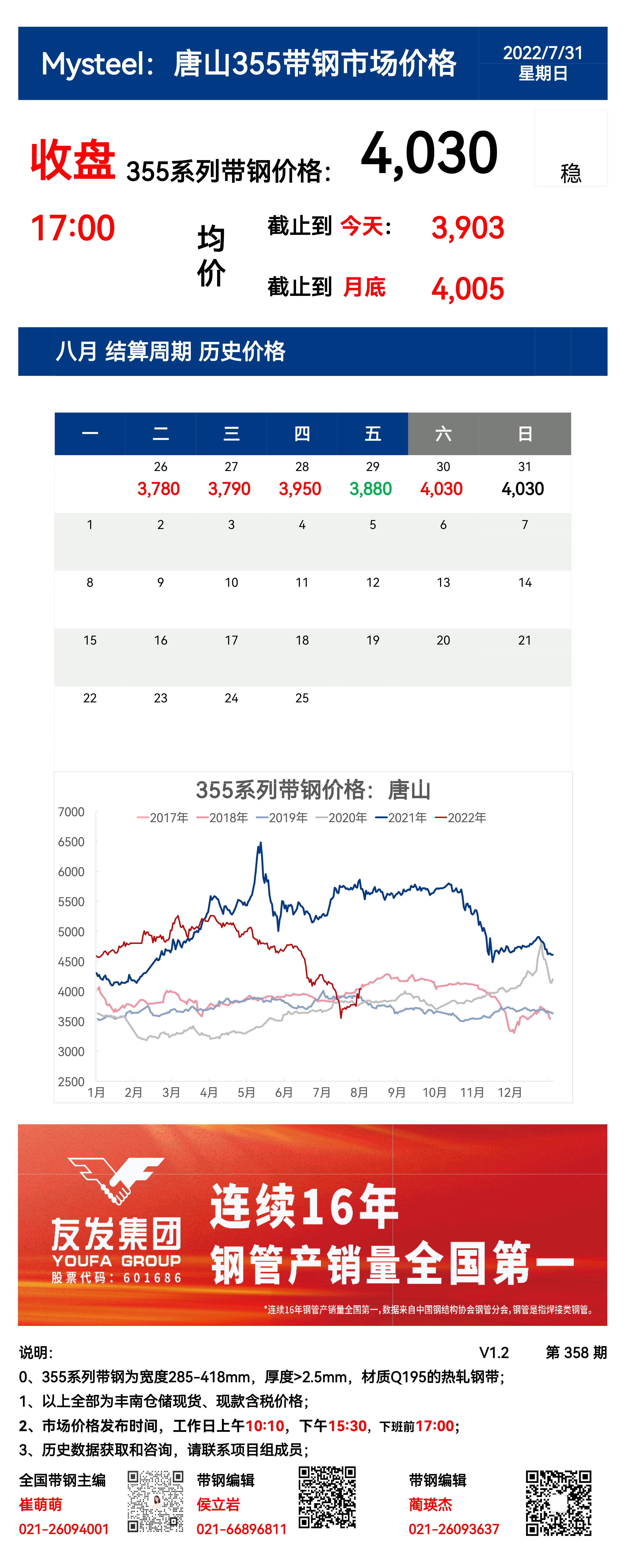 <a href='https://www.mysteel.com/' target='_blank' style='color:#3861ab'>Mysteel</a>：31日唐山355系列带钢市场价格（收盘17:00）