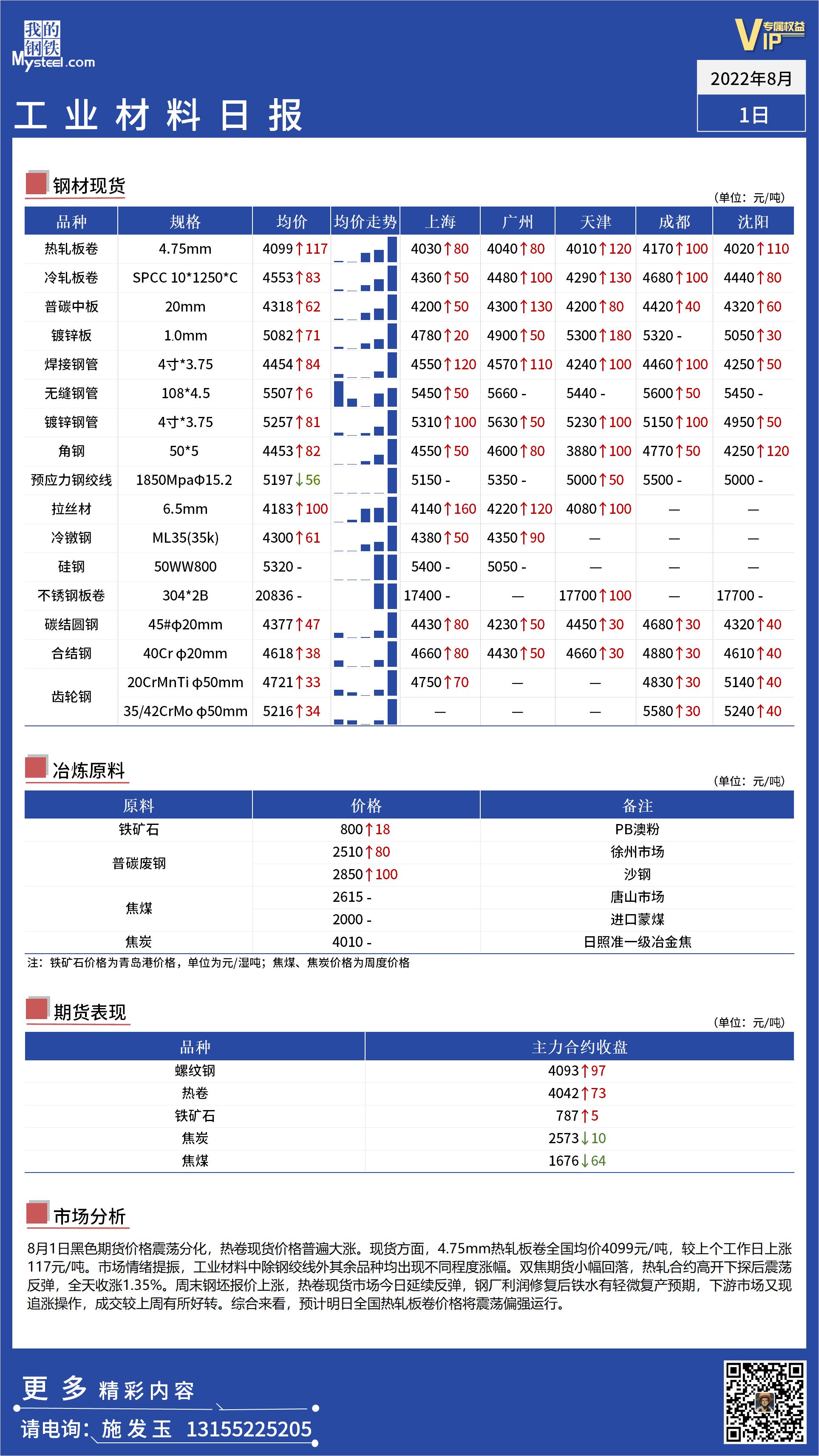 <a href='https://www.mysteel.com/' target='_blank' style='color:#3861ab'>Mysteel</a>日报：全国工业材料价格偏强运行