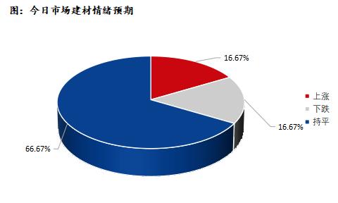 <a href='https://www.mysteel.com/' target='_blank' style='color:#3861ab'>Mysteel</a>早报：深圳建筑钢材价格预计盘整运行