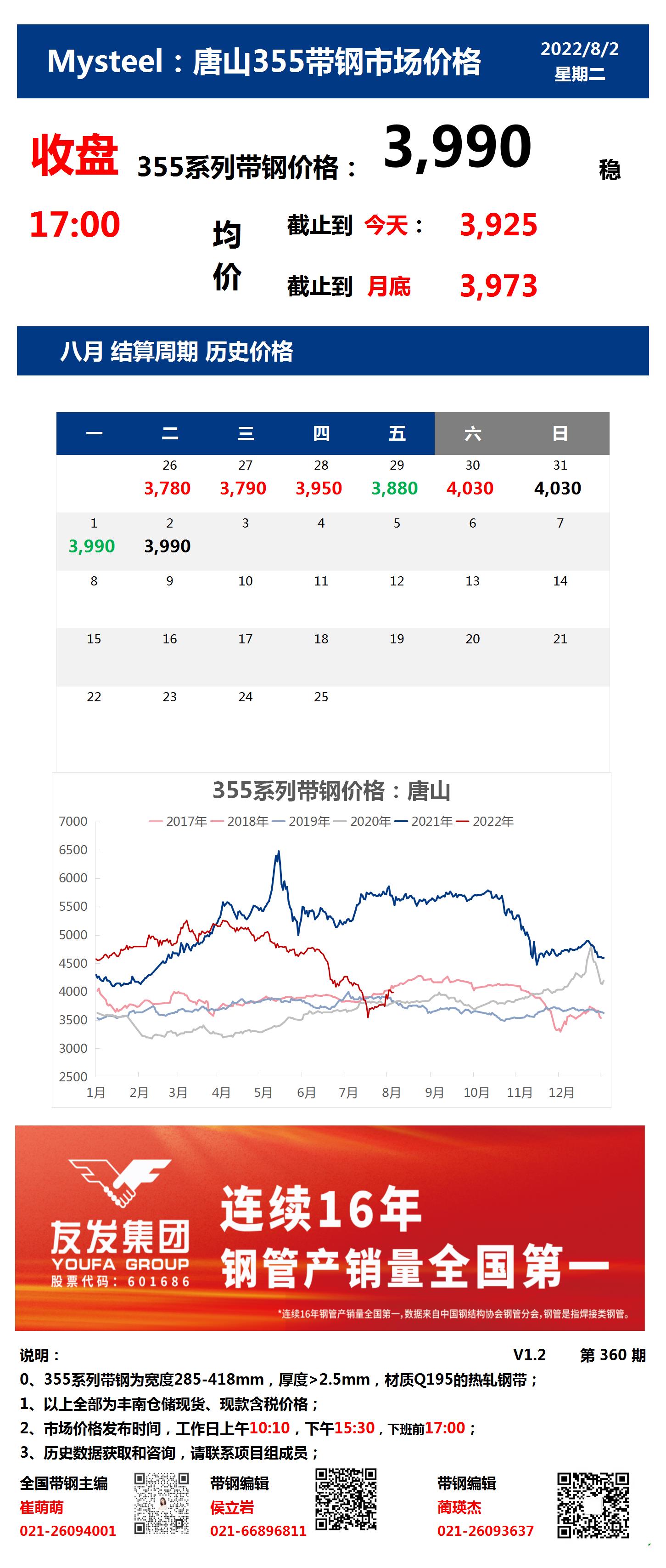 <a href='https://m.mysteel.com/' target='_blank' style='color:#3861ab'>Mysteel</a>：2日唐山355系列带钢市场价格（收盘17:00）